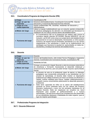 76
39.5. Coordinador/a Programa de Integración Escolar (PIE)
a) Cargo Coordinador/a PIE
b) Cargo (s) que los
supervisa
Director/a del Establecimiento, Coordinación Comunal PIE., Área de
Educación y Corporación Municipal de Pozo Almonte
c) Cargo (s) a los
cuales supervisa
Equipo profesionales PIE, Docentes, Asistentes de Educación y
Administrativos.
d) Misión del Cargo
Liderar un equipo multidisciplinario que, en conjunto, aporten al desarrollo
de prácticas pedagógicas de atención a la diversidad que favorezcan la
instalación de una cultura inclusiva dentro del establecimiento
• Funciones del cargo
• El Coordinador(a) PIE es el profesional que deberá velar porque la
normativa vigente (Decreto Nº170/2009, Decreto Nº83/2015, Ley de
Inclusión, Ley 20.422, entre otras) se cumpla dentro del establecimiento
educacional en el cual se desempeña, favoreciendo un clima escolar
inclusivo y de respeto hacia la diversidad, permitiendo a su vez, formar
integralmente a los estudiantes a través de la implementación de
estrategias que favorezca la equidad de oportunidades en todos los
estudiantes y erradique las barreras del establecimiento.
39.6. Docente
a) Cargo Docente
b) Cargo (s) que los
supervisa
Director del Establecimiento, Jefe Unidad Técnico Pedagógica, Inspectoría
General, Coordinador/a de Convivencia Escolar, Coordinador/a PIE
c) Cargo (s) a los
cuales supervisa
Asistentes de Aula
d) Misión del Cargo
Entregar una educación integral, llevando a cabo los procesos sistemáticos
de enseñanza y formación, favoreciendo el desarrollo intelectual y
emocional de los alumnos, para así poder brindar mayores oportunidades
futuras.
• Funciones del cargo
• El docente de aula es el profesional capaz de ejercer un liderazgo
pedagógico que comprometa activamente a sus estudiantes con su
proceso de aprendizaje, el docente debe mostrar un desempeño
profesional que refleje el esfuerzo por hacer sus tareas con eficiencia y
calidad, mostrar habilidad para buscar, trabajar colaborativamente y
compartir nuevos conocimientos potenciando su desarrollo personal y
profesional,
• Debe tener capacidad de influir en la cultura del establecimiento
actuando en forma coherente tanto con los valores del Proyecto
Educativo Institucional y como con los principios declarados en el
Estatuto Docente. Debe ser respetuoso (a), empático (a), tener
disposición para acceder al perfeccionamiento y a nuevos
aprendizajes, y de esta forma adquirir las competencias para desarrollar
en sus estudiantes destrezas y habilidades de orden superior, para el
logro de mejores aprendizajes.
39.7. Profesionales Programa de Integración
39.7.1 Docente Diferencial
 