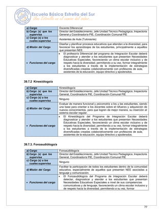 77
a) Cargo Docente Diferencial
b) Cargo (s) que los
supervisa
Director del Establecimiento, Jefe Unidad Técnico Pedagógica, Inspectoría
General y Coordinador/a PIE, Coordinación Comunal PIE
c) Cargo (s) a los
cuales supervisa
Asistentes de Aula (Tutoras/es)
d) Misión del Cargo
Diseñar y planificar procesos educativos que atiendan a la diversidad, para
favorecer los aprendizajes de los estudiantes, principalmente a aquellos
que presentan NEE.
• Funciones del cargo
• El profesor/a Diferencial del programa de Integración Escolar deberá
diagnosticar y atender a los estudiantes que presentan Necesidades
Educativas Especiales, favoreciendo un clima escolar inclusivo y de
respeto hacia la diversidad, permitiendo a su vez, formar integralmente
a los estudiantes a través de la implementación de estrategias
diversificadas creadas colaborativamente con profesores de aula,
asistentes de la educación, equipo directivo y apoderados.
39.7.2 Kinesiólogo/a
a) Cargo Kinesiólogo/a
b) Cargo (s) que los
supervisa
Director del Establecimiento, Jefe Unidad Técnico Pedagógica, Inspectoría
General, Coordinador/a PIE, Coordinación Comunal PIE
c) Cargo (s) a los
cuales supervisa
Ninguno
d) Misión del Cargo
Evaluar de manera funcional y psicomotriz a los y las estudiantes, siendo
una base para orientar a los docentes sobre el refuerzo y adquisición de
nuevos conocimientos, para que logren de mejor manera, su inserción al
sistema escolar regular.
• Funciones del cargo
• El Kinesiólogo/a del Programa de Integración Escolar deberá
diagnosticar y atender a los estudiantes que presentan Necesidades
Educativas Especiales, favoreciendo un clima escolar inclusivo y de
respeto hacia la diversidad, permitiendo a su vez, formar integralmente
a los estudiantes a través de la implementación de estrategias
diversificadas creadas colaborativamente con profesores de aula,
asistentes de la educación, equipo directivo y apoderados.
39.7.3. Fonoaudiólogo/a
a) Cargo Fonoaudiólogo/a
b) Cargo (s) que los
supervisa
Director del Establecimiento, Jefe Unidad Técnico Pedagógica, Inspectoría
General, Coordinador/a PIE, Coordinación Comunal PIE
c) Cargo (s) a los
cuales supervisa
Ninguno
d) Misión del Cargo
Facilitar la participación de todos los estudiantes dentro de la comunidad
educativa, especialmente de aquellos que presentan NEE asociadas a
lenguaje y comunicación.
• Funciones del cargo
• El Fonoaudiólogo/a del Programa de Integración Escolar deberá
detectar, diagnosticar y atender a los estudiantes que presentan
Necesidades Educativas Especiales a nivel de sus competencias
comunicativas y de lenguaje, favoreciendo un clima escolar inclusivo y
de respeto hacia la diversidad, permitiendo a su vez, formar
 