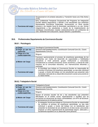 79
Ocupacional en el contexto educativo y Transición hacia una Vida Activa
(TVA).
• Funciones del cargo
El/La profesional Terapeuta Ocupacional del Programa de Integración
Escolar deberá diagnosticar y atender a los estudiantes que presentan
Necesidades Educativas Especiales, favoreciendo un clima escolar
inclusivo y de respeto hacia la diversidad, permitiendo a su vez, formar
integralmente a los estudiantes a través de la implementación de
estrategias diversificadas creadas colaborativamente con profesores de
aula, asistentes de la educación, equipo directivo y apoderados.
39.8. Profesionales Departamento de Convivencia Escolar
39.8.1. Psicólogo/a
a) Cargo Psicólogo/a Convivencia Escolar
b) Cargo (s) que los
supervisa
Director/a del Establecimiento, Coordinación Comunal Conv.Es., Coord.
Departamento Conv.Es.
c) Cargo (s) a los
cuales supervisa
Ninguno
d) Misión del Cargo
Favorecer oportunamente el proceso de enseñanza aprendizaje de los
estudiantes, por medio del desarrollo de capacidades y habilidades
educativas a nivel personal, grupal, institucional y comunidad,
considerando su contexto emocional, social, económico y cultural de cada
miembro de la comunidad educativa, con intervenciones eficientes y
cariñosas.
• Funciones del cargo
• El Psicólogo que trabaja en Convivencia Escolar es responsable de
contribuir al proceso de enseñanza aprendizaje, ya sea este individual
o grupal, a través del trabajo con los estudiantes que presenten esta
necesidad, derivada de su desarrollo emocional o social, procurando en
su salud mental.
39.8.2. Trabajador/a Social
a) Cargo Trabajador/a Social
b) Cargo (s) que los
supervisa
Director/a del Establecimiento, Coordinación Comunal Conv.Es., Coord.
Departamento Conv.Es.
c) Cargo (s) a los
cuales supervisa
Ninguno
d) Misión del Cargo
Apoyar el proceso escolar de los y las estudiantes que presenten
dificultades en el ámbito social, especialmente a aquellos que se
encuentran en situaciones de mayor vulnerabilidad, con el fin de favorecer
su permanencia en el sistema escolar.
• Funciones del cargo
• El trabajador Social que trabaja en Convivencia Escolar es responsable
de contribuir al proceso de enseñanza aprendizaje, ya sea este
individual o grupal, a través del trabajo con os estudiantes que
presenten la necesidad de ser asistidos en el área social, procurando
propiciar un clima organizacional de aprendizaje seguro, adecuado y
socialmente equitativo en su desarrollo como persona.
 