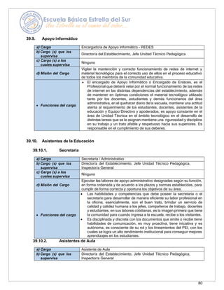 80
39.9. Apoyo informático
a) Cargo Encargado/a de Apoyo Informático - REDES
b) Cargo (s) que los
supervisa
Director/a del Establecimiento, Jefe Unidad Técnico Pedagógica
c) Cargo (s) a los
cuales supervisa
Ninguno
d) Misión del Cargo
Vigilar la mantención y correcto funcionamiento de redes de internet y
material tecnológico para el correcto uso de ellos en el proceso educativo
de todos los miembros de la comunidad educativa.
• Funciones del cargo
• El encargado de Apoyo Informático o Encargado de Enlaces, es el
Profesional que deberá velar por el normal funcionamiento de las redes
de internet en las distintas dependencias del establecimiento, además
de mantener en óptimas condiciones el material tecnológico utilizado
tanto por los docentes, estudiantes y demás funcionarios del área
administrativa, en el quehacer diario de la escuela, mantiene una actitud
atenta al requerimiento de los estudiantes, docentes, asistentes de la
educación y Equipo Directivo y apoderados, es apoyo constante en el
área de Unidad Técnica en el ámbito tecnológico en el desarrollo de
distintas tareas que se le asignan mantiene una rigurosidad y disciplina
en su trabajo y un trato afable y respetuoso hacia sus superiores. Es
responsable en el cumplimiento de sus deberes.
39.10. Asistentes de la Educación
39.10.1. Secretaria
a) Cargo Secretaria / Administrativo
b) Cargo (s) que los
supervisa
Director/a del Establecimiento, Jefe Unidad Técnico Pedagógica,
Inspector/a General
c) Cargo (s) a los
cuales supervisa
Ninguno
d) Misión del Cargo
Ejecutar las labores de apoyo administrativo designadas según su función,
en forma ordenada y de acuerdo a los plazos y normas establecidas, para
cumplir de forma correcta y oportuna los objetivos de su área.
• Funciones del cargo
• Las habilidades y competencias que debe poseer la secretaria o el
secretario para desarrollar de manera eficiente su labor profesional en
la oficina, esencialmente, son el buen trato, brindar un servicio de
calidad y calidez humana a los jefes, compañeros de trabajo, docentes
y estudiantes, en sus labores cotidianas, es la imagen primera que tiene
la comunidad para cuando ingresa a la escuela, recibe a los visitantes.
• Es disciplinada y discreta con los documentos que emite o recibe tiene
habilidades de comunicación, es muy proactiva, tiene iniciativa y es
autónoma, es consciente de su rol y los lineamientos del PEI, con los
cuales se logra un alto rendimiento institucional para conseguir mejores
aprendizajes en los estudiantes.
39.10.2. Asistentes de Aula
a) Cargo Asistente de Aula
b) Cargo (s) que los
supervisa
Director/a del Establecimiento, Jefe Unidad Técnico Pedagógica,
Inspector/a General
 