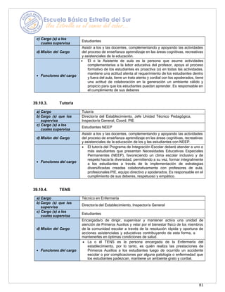 81
c) Cargo (s) a los
cuales supervisa
Estudiantes
d) Misión del Cargo
Asistir a los y las docentes, complementando y apoyando las actividades
del proceso de enseñanza aprendizaje en las áreas cognitivas, recreativas
y asistenciales de la educación.
• Funciones del cargo
• El o la Asistente de aula es la persona que asume actividades
complementarias a la labor educativa del profesor, apoya el proceso
formativo de los estudiantes es proactiva (o) en todas las actividades,
mantiene una actitud atenta al requerimiento de los estudiantes dentro
y fuera del aula, tiene un trato atento y cordial con los apoderados, tiene
una actitud de colaboración en la generación un ambiente cálido y
propicio para que los estudiantes puedan aprender. Es responsable en
el cumplimiento de sus deberes
39.10.3. Tutor/a
a) Cargo Tutor/a
b) Cargo (s) que los
supervisa
Director/a del Establecimiento, Jefe Unidad Técnico Pedagógica,
Inspector/a General, Coord. PIE
c) Cargo (s) a los
cuales supervisa
Estudiantes NEEP
d) Misión del Cargo
Asistir a los y las docentes, complementando y apoyando las actividades
del proceso de enseñanza aprendizaje en las áreas cognitivas, recreativas
y asistenciales de la educación de los y las estudiantes con NEEP.
• Funciones del cargo
• El tutor/a del Programa de Integración Escolar deberá atender a uno o
más estudiantes que presentan Necesidades Educativas Especiales
Permanentes (NEEP), favoreciendo un clima escolar inclusivo y de
respeto hacia la diversidad, permitiendo a su vez, formar integralmente
a los estudiantes a través de la implementación de estrategias
diversificadas creadas colaborativamente con profesores de aula,
profesionales PIE, equipo directivo y apoderados. Es responsable en el
cumplimiento de sus deberes, respetuoso y empático.
39.10.4. TENS
a) Cargo Técnico en Enfermería
b) Cargo (s) que los
supervisa
Director/a del Establecimiento, Inspector/a General
c) Cargo (s) a los
cuales supervisa
Estudiantes
d) Misión del Cargo
Encargada/o de dirigir, supervisar y mantener activa una unidad de
atención de Primeros Auxilios y velar por el bienestar físico de los miembros
de la comunidad escolar a través de la resolución rápida y oportuna de
acciones asistenciales y educativas contribuyendo de esta forma, a
mantenerles en óptimas condiciones de salud.
• Funciones del cargo
• La o él TENS es la persona encargada de la Enfermería del
establecimiento, por lo tanto, es quién realiza las prestaciones de
Primeros Auxilios a los estudiantes luego de ocurrido un accidente
escolar o por complicaciones por alguna patología o enfermedad que
los estudiantes padezcan, mantiene un ambiente grato y cordial.
 