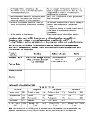 18. Solo es permitido salir del aula o del
laboratorio cuando el alumno deba realizar
necesidades fisiológicas.
No hay salidas 5 minutos antes de terminar la
clase, ni los primeros 20 minutos de la 4ta hora.
Los permisos se darán de acuerdo al orden
establecido por el profesor.
19. Usar vestimenta adecuada evitando el uso de
minifaldas, short, bermudas, huaraches,
chanclas, o dejar a la vista ropa interior.
En su caso se solicitara al alumno que se vista
adecuadamente.
20. Evitar el uso de gorras, lentes oscuros, pirsin,
peinados, cortes y/o tintes extravagantes o
demasiado llamativos.
Se solicitara al alumno que se retire la pieza y se
retendrá para entregarla en coordinación
docente.
En el caso de tintes el alumno(a) deberá realizar
un cambio a un tinte/corte/peinado más
conservador.
21. Evitar tener a la vista tatuajes. El alumno(a) deberá cubrir dichos tatuajes.
Importante: Al no cubrir el 80% de asistencias la calificación del parcial, será SD = 0.
En caso no haber realizado el pago de la parcialidad su calificación será NP = 0.
Teoría y Práctica se califican por separado, se deben aprobar ambas para aprobar la materia.
Nota: Cualquier situación que sea acreedora de sanción, dependiendo de la gravedad o
reincidencia, será valorada y sujeta a criterio de coordinación docente y del profesor, en su
caso subdirección y dirección.
Firmas de
enterados:
Nombre Teléfono/horario Firma
Profesor Titular María Isabel Arriaga Aldana
Mtra. Ciencias Educación
Lic. Informática
Previa cita llamar a:
5613-1344
Coord.docente bach.
Padre o Tutor
Madre o Tutora
Alumno
ENCUADRE DE LA ASIGNATURA
P O R C E N T A J E S
1er parcial 2do parcial 3er parcial 4to parcial
Trabajo –invest. 30% Trabajo en clase 15% Trabajo en clase 15% Trabajo final 30%
Trabajo en clase 35% Tareas 15% Tareas 15% Guia 10%
Tareas 30% Participación 10% Participación 10% Examen 60%
Participación 5% Examen 60% Pract.Campo 60%
# Pract. / 100 =
__% c/u
100% # Pract. / 100 =
__% c/u
100% # Pract. / 100 =
__% c/u
100% # Pract. / 100 =
__% c/u
100%
Nota: Importante cumplir con el 80% mínimo de asistencia por periodo para tener derecho a evaluación; para
aprobar la materia mínimo acumular 24 puntos en los 4 periodos, tanto en teoría como en laboratorio.
 