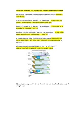 espaciales, volumetría, uso de materiales, sistemas constructivos y calidad;
b) Estructura, referente a las dimensiones y características de los elementos
estructurales;
c) Instalaciones sanitarias, referente a las dimensiones y características del
sistema de saneamiento y de las redes de agua y desagüe;
d) Instalaciones eléctricas, referente a las dimensiones y características de las
redes eléctricas y de electrificación;
e) Instalaciones de climatización, referente a las dimensiones y características
de los servicios de aire acondicionado y calefacción;
f) Instalaciones mecánicas, referente a las dimensiones y características de
los servicios de vapor, aire comprimido, equipos de movimiento de carga y
personas; y
g) Instalaciones de comunicaciones, referente a las dimensiones y
características de los servicios de transmisión de voz y datos.
h) Instalaciones de gas, referente a las dimensiones y características de los servicios de
energía a gas.
 