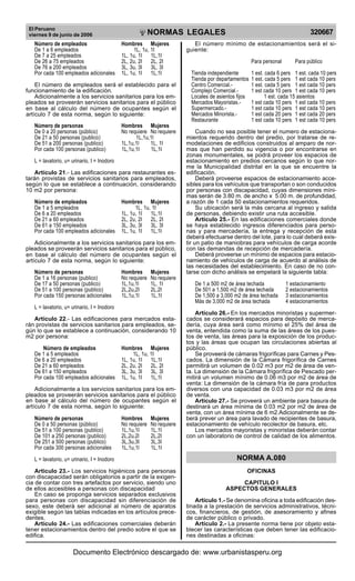 El Peruano
viernes 9 de junio de 2006 320667NORMAS LEGALES
R
EPUBLICA DEL PER
U
Número de empleados Hombres Mujeres
De 1 a 6 empleados 1L, 1u, 1I
De 7 a 25 empleados 1L, 1u, 1I 1L,1I
De 26 a 75 empleados 2L, 2u, 2I 2L, 2I
De 76 a 200 empleados 3L, 3u, 3I 3L, 3I
Por cada 100 empleados adicionales 1L, 1u, 1I 1L,1I
El número de empleados será el establecido para el
funcionamiento de la edificación.
Adicionalmente a los servicios sanitarios para los em-
pleados se proveerán servicios sanitarios para el público
en base al cálculo del número de ocupantes según el artí-
culo 7 de esta norma, según lo siguiente:
Número de personas Hombres Mujeres
De 0 a 20 personas (público) No requiere No requiere
De 21 a 50 personas (publico) 1L,1u,1l
De 51 a 200 personas (publico) 1L,1u,1l 1L, 1I
Por cada 100 personas (publico) 1L,1u,1I 1L,1I
L = lavatorio, u= urinario, I = Inodoro
Artículo 21.- Las edificaciones para restaurantes es-
tarán provistas de servicios sanitarios para empleados,
según lo que se establece a continuación, considerando
10 m2 por persona:
Número de empleados Hombres Mujeres
De 1 a 5 empleados 1L, 1u, 1I
De 6 a 20 empleados 1L, 1u, 1I 1L,1I
De 21 a 60 empleados 2L, 2u, 2I 2L, 2I
De 61 a 150 empleados 3L, 3u, 3I 3L, 3I
Por cada 100 empleados adicionales 1L, 1u, 1I 1L,1I
Adicionalmente a los servicios sanitarios para los em-
pleados se proveerán servicios sanitarios para el público,
en base al cálculo del número de ocupantes según el artí-
culo 7 de esta norma, según lo siguiente:
Número de personas Hombres Mujeres
De 1 a 16 personas (publico) No requiere No requiere
De 17 a 50 personas (publico) 1L,1u,1l 1L, 1I
De 51 a 100 personas (publico) 2L,2u,2I 2L,2I
Por cada 150 personas adicionales 1L,1u,1l 1L,1I
L = lavatorio, u= urinario, I = Inodoro
Artículo 22.- Las edificaciones para mercados esta-
rán provistas de servicios sanitarios para empleados, se-
gún lo que se establece a continuación, considerando 10
m2 por persona:
Número de empleados Hombres Mujeres
De 1 a 5 empleados 1L, 1u, 1I
De 6 a 20 empleados 1L, 1u, 1I 1L,1I
De 21 a 60 empleados 2L, 2u, 2I 2L, 2I
De 61 a 150 empleados 3L, 3u, 3I 3L, 3I
Por cada 100 empleados adicionales 1L, 1u, 1I 1L,1I
Adicionalmente a los servicios sanitarios para los em-
pleados se proveerán servicios sanitarios para el público
en base al cálculo del número de ocupantes según el artí-
culo 7 de esta norma, según lo siguiente:
Número de personas Hombres Mujeres
De 0 a 50 personas (público) No requiere No requiere
De 51 a 100 personas (publico) 1L,1u,1I 1L,1I
De 101 a 250 personas (publico) 2L,2u,2l 2L,2I
De 251 a 500 personas (publico) 3L,3u,3I 3L,3I
Por cada 300 personas adicionales 1L,1u,1l 1L,1I
L = lavatorio, u= urinario, I = Inodoro
Articulo 23.- Los servicios higiénicos para personas
con discapacidad serán obligatorios a partir de la exigen-
cia de contar con tres artefactos por servicio, siendo uno
de ellos accesibles a personas con discapacidad
En caso se proponga servicios separados exclusivos
para personas con discapacidad sin diferenciación de
sexo, este deberá ser adicional al número de aparatos
exigible según las tablas indicadas en los artículos prece-
dentes.
Artículo 24.- Las edificaciones comerciales deberán
tener estacionamientos dentro del predio sobre el que se
edifica.
El número mínimo de estacionamientos será el si-
guiente:
Para personal Para público
Tienda independiente 1 est. cada 6 pers 1 est. cada 10 pers
Tienda por departamentos 1 est. cada 5 pers 1 est cada 10 pers
Centro Comercial.- 1 est. cada 5 pers 1 est cada 10 pers
Complejo Comercial.- 1 est cada 10 pers 1 est cada 10 pers
Locales de asientos fijos 1 est. cada 15 asientos
Mercados Mayoristas.- 1 est cada 10 pers 1 est cada 10 pers
Supermercado.- 1 est cada 10 pers 1 est cada 10 pers
Mercados Minorista.- 1 est cada 20 pers 1 est cada 20 pers
Restaurante 1 est cada 10 pers 1 est cada 10 pers
Cuando no sea posible tener el numero de estaciona-
mientos requerido dentro del predio, por tratarse de re-
modelaciones de edificios construidos al amparo de nor-
mas que han perdido su vigencia o por encontrarse en
zonas monumentales, se podrá proveer los espacios de
estacionamiento en predios cercanos según lo que nor-
me la Municipalidad distrital en la que se encuentre la
edificación.
Deberá proveerse espacios de estacionamiento acce-
sibles para los vehículos que transportan o son conducidos
por personas con discapacidad, cuyas dimensiones míni-
mas serán de 3.80 m. de ancho x 5.00 m. de profundidad,
a razón de 1 cada 50 estacionamientos requeridos.
Su ubicación será la más cercana al ingreso y salida
de personas, debiendo existir una ruta accesible.
Articulo 25.- En las edificaciones comerciales donde
se haya establecido ingresos diferenciados para perso-
nas y para mercadería, la entrega y recepción de esta
deberá efectuarse dentro del lote, para lo cual deberá exis-
tir un patio de maniobras para vehículos de carga acorde
con las demandas de recepción de mercadería.
Deberá proveerse un mínimo de espacios para estacio-
namiento de vehículos de carga de acuerdo al análisis de
las necesidades del establecimiento. En caso de no con-
tarse con dicho análisis se empelará la siguiente tabla:
De 1 a 500 m2 de área techada 1 estacionamiento
De 501 a 1,500 m2 de área techada 2 estacionamientos
De 1,500 a 3,000 m2 de área techada 3 estacionamientos
Más de 3,000 m2 de área techada 4 estacionamientos
Artículo 26.- En los mercados minoristas y supermer-
cados se considerará espacios para depósito de merca-
dería, cuya área será como mínimo el 25% del área de
venta, entendida como la suma de las áreas de los pues-
tos de venta, las áreas para la exposición de los produc-
tos y las áreas que ocupan las circulaciones abiertas al
público.
Se proveerá de cámaras frigoríficas para Carnes y Pes-
cados. La dimensión de la Cámara frigorífica de Carnes
permitirá un volumen de 0.02 m3 por m2 de área de ven-
ta. La dimensión de la Cámara frigorífica de Pescado per-
mitirá un volumen mínimo de 0.06 m3 por m2 de área de
venta: La dimensión de la cámara fría de para productos
diversos con una capacidad de 0.03 m3 por m2 de área
de venta.
Articulo 27.- Se proveerá un ambiente para basura de
destinará un área mínima de 0.03 m2 por m2 de área de
venta, con un área mínima de 6 m2.Adicionalmente se de-
berá prever un área para lavado de recipientes de basura,
estacionamiento de vehículo recolector de basura, etc.
Los mercados mayoristas y minoristas deberán contar
con un laboratorio de control de calidad de los alimentos.
NORMA A.080
OFICINAS
CAPITULO I
ASPECTOS GENERALES
Artículo 1.- Se denomina oficina a toda edificación des-
tinada a la prestación de servicios administrativos, técni-
cos, financieros, de gestión, de asesoramiento y afines
de carácter público o privado.
Artículo 2.- La presente norma tiene por objeto esta-
blecer las características que deben tener las edificacio-
nes destinadas a oficinas:
en base al cálculo del número de ocupantes según el
artículo 7 de esta norma, según lo siguiente:
en base al cálculo del número de ocupantes según el
artículo 7 de esta norma, según lo siguiente:
en base al cálculo del número de ocupantes según el
artículo 7 de esta norma, según lo siguiente:
Documento Electrónico descargado de: www.urbanistasperu.org
 