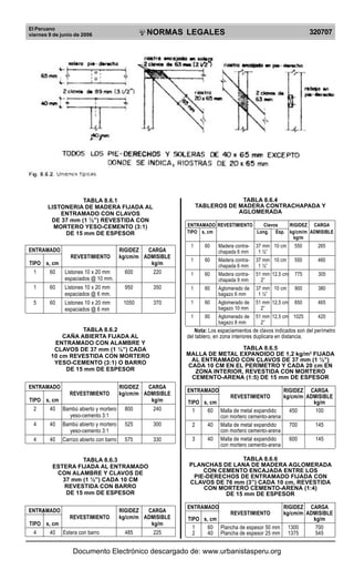 El Peruano
viernes 9 de junio de 2006 320707NORMAS LEGALES
R
EPUBLICA DEL PER
U
TABLA 8.6.1
LISTONERIA DE MADERA FIJADA AL
ENTRAMADO CON CLAVOS
DE 37 mm (1 ½”) REVESTIDA CON
MORTERO YESO-CEMENTO (3:1)
DE 15 mm DE ESPESOR
ENTRAMADO RIGIDEZ CARGA
REVESTIMIENTO kg/cm/m ADMISIBLE
TIPO s, cm kg/m
1 60 Listones 10 x 20 mm 600 220
espaciados @ 10 mm.
1 60 Listones 10 x 20 mm 950 350
espaciados @ 6 mm.
5 60 Listones 10 x 20 mm 1050 370
espaciados @ 6 mm
TABLA 8.6.2
CAÑA ABIERTA FIJADA AL
ENTRAMADO CON ALAMBRE Y
CLAVOS DE 37 mm (1 ½”) CADA
10 cm REVESTIDA CON MORTERO
YES
