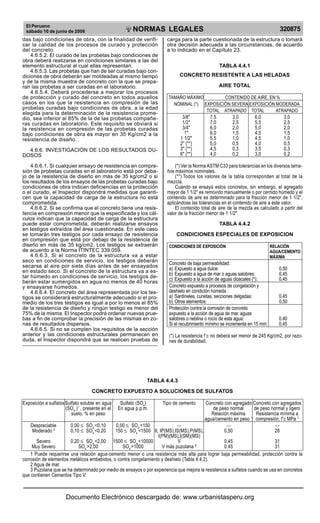 Reglamento nacional de edificaciones