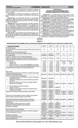 El Peruano
viernes 9 de junio de 2006

R

EP

UB

LICA DEL P
E

R

U

NORMAS LEGALES

bientes de recepción y conserjería. Asimismo, deberán
contar con servicios higiénicos para público, para hombres y mujeres.
Artículo 23.- Los Servicios Higiénicos, deberán disponer de agua fría y caliente, en lavatorios, duchas y/o
tinas.
Artículo 24.- Los ambientes de aseo y de servicios
higiénicos, deberán contar con pisos de material impermeable y zócalos hasta un mínimo de 1.50 mts., de material de fácil limpieza.
Artículo 25.- En las zonas del país, donde se presentan condiciones climáticas superiores a 25 grados Celsius o inferiores a 10 grados Celsius, los establecimientos de hospedaje deberán contar con sistemas de calefacción y/o aire acondicionado o ventilación que permitan
alcanzar niveles de confort al interior de los ambientes de
dormitorio y estar
Artículo 26.- Todo establecimiento de hospedaje, cualquiera sea su clasificación y/o categorización, deberá contar con teléfono público o sistema de comunicación radial
de fácil acceso.

320655

CAPITULO V
INFRAESTRUCTURA MÍNIMA PARA
ESTABLECIMIENTOS DE HOSPEDAJE
Artículo 27.- La infraestructura mínima para un establecimiento de hospedaje clasificado como Hotel, es la
contenida en el Anexo 1 de la presente Norma.
Artículo 28.- La infraestructura mínima para un establecimiento de hospedaje clasificado como Apart-Hotel,
es la contenida en el Anexo 2 de la presente Norma.
Artículo 29.- La infraestructura mínima para establecimientos de hospedaje clasificados como Hostal, es la
contenida en el Anexo 3 de la presente Norma.
Artículo 30.- La infraestructura mínima para establecimientos de hospedaje clasificados como Resort, es la
contenida en el Anexo 4 de la presente Norma.
Artículo 31.- La infraestructura mínima para establecimientos de hospedaje clasificados como Ecolodge, es
la contenida en el Anexo 5 de la presente Norma.
Artículo 32.- La infraestructura mínima para establecimientos de hospedaje clasificados como Albergue, es la
contenida en el Anexo 6 de la presente Norma.

ANEXOS
ANEXO 1
INFRAESTRUCTURA MÍNIMA PARA UN ESTABLECIMIENTO DE HOSPEDAJE CLASIFICADO COMO HOTEL
REQUISITOS MINIMOS
5*****
4****
3***
2**
Nº de Habitaciones
El número mínimo de suites debe ser igual al 5%del número total de las
40
30
30
20
habitaciones
Salones (m2. por Nº total de habitaciones)
El área techada útil en conjunto, no debe ser menor a:
3 m2
2.5 m2
1.5 m2
——
Bar independiente
Obligatorio Obligatorio
——
——
Comedor - Cafetería (m2. por Nº total de habitaciones)
Deben estar techados y cada uno de ellos no debe ser menor a:
1.5 m2
1.25 m2
1 m2
——
Todas las habitaciones deben tener un closet o guardarropa de un
mínimo de: m2
1.5 x 0.7
1.5 x 0.7
1.2 x 0.7 Debe tener
1. Simples (m2)
13 m2
12 m2
11 m2
9 m2
2. Dobles ( m2 )
18 m2
16 m2
14 m2
12 m2
3. Suites (m2 mínimo, si la sala está INTEGRADA al dormitorio)
28 m2
26 m2
24 m2
—4. Suites ( m2 mínimo, si la sala está SEPARADA del dormitorio)
32 m2
28 m2
26 m2
—Cantidad de servicios higiénicos por habitación(tipo baño)
1 baño
1 baño
1 baño 1cada 2 haprivado
privado
privado bitacionescon tina
con tina
con tina con ducha
Área mínima
5.5 m2
4.5 m2
4m2
3 m2
Todas las paredes deben estar revestidas con material impermeable
de calidad comprobada (metros)
altura 2.10 altura 2.10 altura 2.10 altura 1.80
Servicios y equipos para las habitaciones:
1. Aire acondicionado frío (tomándose en cuenta la temperatura
promedio de la zona)
Obligatorio obligatorio
——2. Calefacción (tomándose en cuenta la temperatura promedio
de la zona)
Obligatorio obligatorio
——3. Agua fría y caliente las 24 horas (no se aceptan sistemas
obligatorio obligatorio
activados por el huésped)
en ducha y en ducha y obligatorio obligatorio
lavatorio
lavatorio
4. Alarma, detector y extintor de incendios
Obligatorio obligatorio
——5. Tensión 110 y 220 v.
Obligatorio obligatorio obligatorio
—6. Teléfono con comunicación nacional e internacional (en el
dormitorio y en el baño)
Obligatorio obligatorio obligatorio
—Ascensor de uso público (excluyendo sótano o semi-sótano)
obligatorio obligatorio obligatorio obligatorio
a partir de a partir de a partir de a partir de
4 plantas
4 plantas
5 plantas 5 plantas
Ascensor de servicio distintos a los de uso público (con parada en
obligatorio obligatorio
todos los pisos y excluyendo sótano o semi-sótano)
a partir de a partir de
——4 plantas
4 plantas
Alimentación eléctrica de emergencia para los ascensores
Obligatorio obligatorio obligatorio obligatorio
Estacionamiento privado y cerrado (porcentaje por el Nº de
habitaciones)
30%
25%
20%
—Estacionamiento frontal para vehículos en tránsito
Obligatorio obligatorio obligatorio
—Generación de energía eléctrica para emergencia
Obligatorio obligatorio obligatorio
—Recepción y conserjería
obligatorio – obligatorio - obligatorio - obligatorio
separados separados separados
Sauna, baños turcos o hidromasajes
Obligatorio
———Servicios higiénicos públicos (Se ubicarán en el hall de recepción o
obligatorio obligatorio obligatorio
en zonas adyacentes al mismo)
diferenciados diferenciados diferenciados Obligatorio
por sexos
por sexos por sexos
Teléfono de uso público
Obligatorio Obligatorio Obligatorio Obligatorio
Cocina (porcentaje del comedor)
60%
50%
40%
—Zona de mantenimiento
Obligatorio Obligatorio

Documento Electrónico descargado de: www.urbanistasperu.org

1*
20
——
————
Debe tener
8 m2
11 m2
——1cada2habitacionescon ducha
3 m2
altura 1.80
——obligatorio
———obligatorio
a partir de
5 plantas
—obligatorio
———obligatorio
—Obligatorio
Obligatorio
—-

 