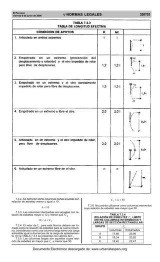 El Peruano
viernes 9 de junio de 2006

R

EP

UB

LICA DEL P
E

R

U

NORMAS LEGALES

320703

7.3.2. Se definirán como columnas cortas aquellas con
relación de esbeltez menor o igual a 10.

C k < λ < 50

λ < 10

7.3.6. No podrán utilizarse como columnas elementos
cuya relación de esbeltez sea mayor que 50.

7.3.3. Las columnas intermedias son aquellas con relación de esbeltez mayor a 10 y menor que Ck

10 < λ < Ck
7.3.4. El valor de Ck para esta Norma deberá ser tomado como la relación de esbeltez para la cual la columna, considerada como una columna larga tiene una carga
admisible igual a dos tercios de la carga de aplastamiento. En la TABLA 7.3.4 se presentan los valores de Ck .
7.3.5. Las columnas largas son aquellas cuyas relación de esbeltez en mayor que Ck y menor que 50.

TABLA 7.3.4
RELACIÓN DE ESBELTEZ Ck LÍMITE
ENTRE COLUMNAS INTERMEDIAS Y
LARGAS DE SECCIÓN RECTANGULAR
GRUPO
Ck
Columnas Entramados
A
17,98
20,06
B
18,34
20,20
C
18,42
22,47

Documento Electrónico descargado de: www.urbanistasperu.org

 