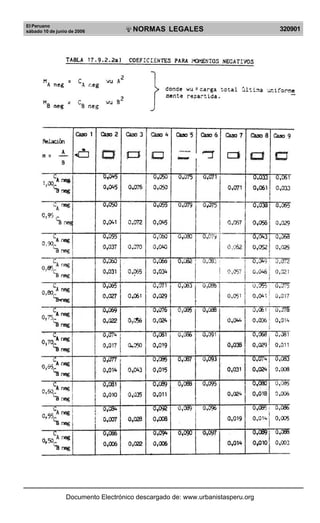 Reglamento nacional de edificaciones