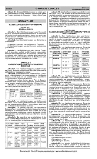 320500

R

EP

UB

LICA DEL P
E

R

U

Artículo 31.- En estas Habilitaciones no se exigirá aportes para recreación pública, debiendo cumplir con el aporte
de 1% para Ministerio de Educación y 1% para Otros Fines.

NORMA TH.020
HABILITACIONES PARA USO COMERCIAL
CAPITULO I
GENERALIDADES
Artículo 1.- Son Habilitaciones para uso Comercial,
aquellas destinadas predominantemente a la edificación
de locales donde se comercializan bienes y/o servicios y
que se realizan sobre terrenos calificados con una Zonificación afín o compatible.
Artículo 2.- Las Habilitaciones para uso Comercial se
clasifican en:
a) Habilitaciones para uso de Comercio Exclusivo
b) Habilitaciones para uso de Comercio y otros usos.
(Uso Mixto)
Artículo 3.- Las Habilitaciones para uso de Comercial, de acuerdo a su tipo, podrán llevarse a cabo sobre
terrenos ubicados en sectores de Expansión Urbana o que
constituyan islas rústicas, con sujeción a los parámetros
establecidos en el Cuadro Resumen de Zonificación y las
disposiciones del Plan de Desarrollo Urbano.
CAPITULO II
HABILITACIONES PARA USO DE COMERCIO
EXCLUSIVO
Artículo 4.- Son Habilitaciones para uso de Comercio
exclusivo, aquellas conformadas por lotes para fines de
edificación de locales comerciales.
Artículo 5.- Las habilitaciones para Comercio Exclusivo no están obligadas a entregar Aportes de Habilitación
Urbana, puesto que por sus características constituyen
un equipamiento urbano de la ciudad.
Excepcionalmente y siempre que el Plan de Desarrollo Urbano de la jurisdicción lo determine, podrán establecerse Aportes para Recreación Pública y Otros Fines.
Artículo 6.- Las habilitaciones para uso de Comercio
Exclusivo pueden ser de dos tipos:
TIPO
1
2

ZONIFICACION
URBANA
C2 - C3
C5 - C7 - C9
CE- Cin - CI

NIVEL DE
SERVICIO
VECINAL Y SECTORIAL
DISTRITAL /INTERDIST.
METROPOL. Y REGIONAL

TIPO DE
COMERCIO
USO DIARIO
GRAN COMERCIO
COMERCIO
ESPECIAL

Artículo 7.- Las habilitaciones para uso de Comercio
Exclusivo Tipo 1 constituyen habilitaciones convencionales que generalmente colindan y proporcionan servicios a
los sectores residenciales de la ciudad.
Artículo 8.- Las habilitaciones para uso de Comercio
Exclusivo Tipo 2 constituyen habilitaciones que tienen gran
impacto en el desarrollo urbano de la ciudad, por lo que
debe efectuarse estudios de impacto ambiental y/o vial,
que determine las características que debe tener las vías
circundantes.
Artículo 9.- De acuerdo a las características de las
obras existirán 4 tipos diferentes de habilitación, de acuerdo a lo consignado en el siguiente cuadro:
TI- CALZADAS ACERAS
AGUA
PO (PISTAS)
(VEREDAS) POTABLE
A CONCRETO CONCRETO CONEXIÓN
SIMPLE
DOMICILIARIA
B ASFALTO
CONCRETO CONEXIÓN
SIMPLE
DOMICILIARIA
C ASFALTO
ASFALTO
CONEXIÓN
CON
DOMICISARDINEL LIARIA
D SUELO
SUELO
CONEXIÓN
ESTABILI- ESTABILI- DOMICIZADO
ZADO CON LIARIA
SARDINEL

DESAGUE
CONEXIÓN
DOMICILIARIA
CONEXIÓN
DOMICI
LIARIA
CONEXIÓN
DOMICILIARIA
CONEXIÓN
DOMICILIARIA

El Peruano
Jueves 8 de junio de 2006

NORMAS LEGALES

ENERGIA
ELECTRICA
PUBLICA Y
DOMICILIARIA
PUBLICA Y
DOMICILIARIA
PUBLICA Y
DOMICILIARIA
PUBLICA Y
DOMICILIARIA

TELEFONO
PUBLICO
DOMICILIARIO
PUBLICO
DOMICILIARIO
PUBLICO

PUBLICO

Artículo 10.- Las habilitaciones para uso de Comercio
Exclusivo Tipo 1, de acuerdo a las características urbanas de la localidad en que se ubican podrán ser del tipo D
al A, y serán compatibles con los sectores colindantes.
Artículo 11.- Las habilitaciones para uso de Comercio
Exclusivo Tipo 2 de acuerdo a las características urbanas
de la localidad en que se ubican podrán ser del tipo B o A,
debiendo ser compatible con los sectores colindantes y la
intensidad de uso de vías que concluya el estudio de impacto ambiental y/o vial.
CAPITULO III
HABILITACIONES PARA USO COMERCIAL Y OTROS
USOS - USO MIXTO
Artículo 12.- Son Habilitaciones para uso Comercial aquellas conformadas por lotes para fines de edificación de locales comerciales y de usos compatibles
como vivienda, vivienda-taller o industria, con sujeción
a los parámetros establecidos en el Cuadro Resumen
de Zonificación y las disposiciones del Plan de Desarrollo Urbano.
Artículo 13.- Las habilitaciones para uso Comercial
con otros usos - Uso Mixto pueden ser de cuatro tipos:
TIPO USO MIXTO
COMPATIBLE
3
VIVIENDA

ZONIFICACION
URBANA
C2 - C3

4

C5 - C7 - C9

VIVIENDA

CE- Cin - CI
5

INDUSTRIA

C2 - C3

6

INDUSTRIA

C5 - C7 - C9
CE- Cin - CI

NIVEL DE
SERVICIO
VECINAL Y
SECTORIAL
DISTRITAL /
INTERDIST.
METROPOL. Y
REGIONAL
VECINAL Y
SECTORIAL
DISTRITAL /
INTERDIST.
METROPOL. Y
REGIONAL

RANGO DEL
COMERCIO
USO DIARIO
GRAN
COMERCIO
COMERCIO
ESPECIAL
USO DIARIO
GRAN
COMERCIO
COMERCIO
ESPECIAL

Artículo 14.- Las habilitaciones para uso Comercial
con otros usos - Uso Mixto Tipo 3 constituyen habilitaciones convencionales que generalmente colindan y proporcionan servicios a los sectores residenciales de la ciudad,
además de albergar viviendas.
Artículo 15.- Las habilitaciones para uso Comercial
con otros usos - Uso Mixto Tipo 4 constituyen habilitaciones que tienen gran impacto en el desarrollo urbano de la
ciudad, donde se mezcla los usos comerciales con la actividad residencial de alta densidad, por lo que debe efectuarse estudios de impacto ambiental y/o vial.
Artículo 16.- Las habilitaciones para uso Comercial
con otros usos - Uso Mixto Tipo 5 constituyen habilitaciones convencionales que generalmente colindan y proporcionan servicios a los sectores residenciales de la ciudad,
además de albergar industria de tipo elemental y complementaria.
Artículo 17.- Las habilitaciones para uso Comercial
con otros usos - Uso Mixto Tipo 6 constituyen habilitaciones que tienen gran impacto en el desarrollo urbano de la
ciudad, donde se mezcla los usos comerciales con la actividad industrial de tipo elemental y complementaria, por
lo que debe efectuarse estudios de impacto ambiental y/o
vial.
Artículo 18.- Las habilitaciones para uso Comercial
con otros usos - Uso Mixto Tipo 3 y 5, de acuerdo a las
características urbanas de la localidad en que se ubican
podrán ser del tipo D al A.
Artículo 19.- Las habilitaciones para uso Comercial
con otros usos - Uso Mixto Tipo 4 y 6, de acuerdo a las
características urbanas de la localidad en que se ubican
podrán ser del tipo B al A, debiendo ser compatible con
los sectores colindantes y la intensidad de uso de vías
que concluya el estudio de impacto ambiental y/o vial.
Artículo 20.- Dependiendo de la clase de Habilitación
para uso Comercial con otros usos - Uso Mixto, deberá
cumplirse con efectuar aportes, para fines específicos, que
son los siguientes:
a) Para Recreación Pública;
b) Para Otros Fines; y
c) Para Parques Zonales.
Artículo 21.- Los aportes de Habilitación Urbana en
los tipos 3 y 4, se harán en función de la densidad residencial. Los aportes de habilitación Urbana en los tipos 5

Documento Electrónico descargado de: www.urbanistasperu.org

 
