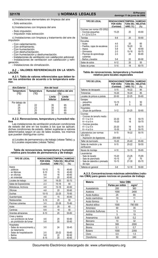 Reglamento nacional de edificaciones