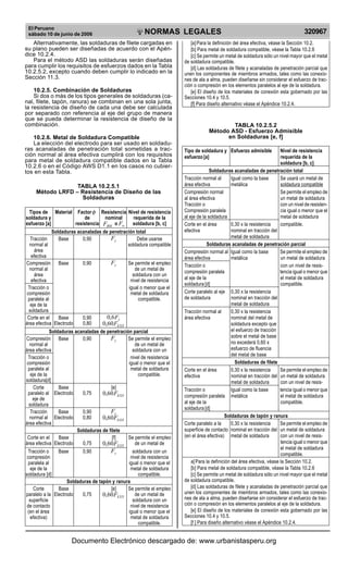 Reglamento Nacional de Edificaciones.pdf