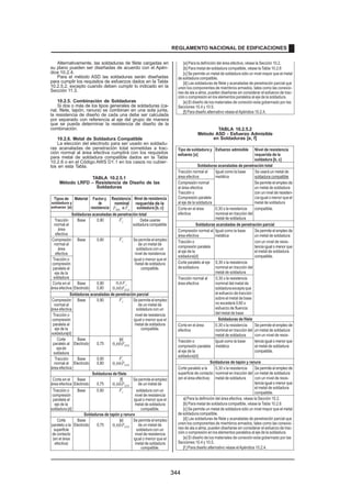 Reglamento_Nacional_de_Edificaciones.pdf