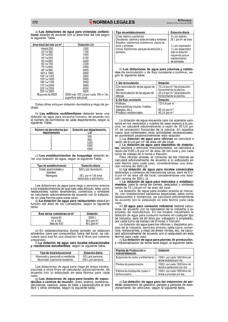 372 NORMAS LEGALES El Peruano 
Martes 23 de mayo de 2006 
a) Las dotaciones de agua para viviendas unifami-liares 
estarán de acuerdo con el área total del lote según 
la siguiente Tabla. 
Área total del lote en m2 Dotación L/d 
Hasta 200 1500 
201 a 300 1700 
301 a 400 1900 
401 a 500 2100 
501 a 600 2200 
601 a 700 2300 
701 a 800 2400 
801 a 900 2500 
901 a 1000 2600 
1001 a 1200 2800 
1201 a 1400 3000 
1401 a 1700 3400 
1701 a 2000 3800 
2001 a 2500 4500 
2501 a 3000 5000 
Mayores de 3000 5000 más 100 L/d por cada 100 m 2 de 
superficie adicional. 
Estas cifras incluyen dotación doméstica y riego de jar-dines. 
b) Los edificios multifamiliares deberán tener una 
dotación de agua para consumo humano, de acuerdo con 
el número de dormitorios de cada departamento, según la 
siguiente Tabla. 
Número de dormitorios por Dotación por departamento, 
departamento L/d 
1 500 
2 850 
3 1200 
4 1350 
5 1500 
c) Los establecimientos de hospedaje deberán te-ner 
una dotación de agua, según la siguiente Tabla. 
Tipo de establecimiento Dotación diaria 
Hotel, apart-hoteles y 500 L por dormitorio. 
hostales. 
Albergues. 25 L por m 2 de área 
destinado a dormitorio. 
Las dotaciones de agua para riego y servicios anexos 
a los establecimientos de que trata este artículo, tales como 
restaurantes, bares, lavanderías, comercios, y similares 
se calcularán adicionalmente de acuerdo con lo estipula-do 
en esta Norma para cada caso. 
d) La dotación de agua para restaurantes estará en 
función del área de los Comedores, según la siguiente 
tabla 
Área de los comedores en m2 Dotación 
Hasta 40 2000 L 
41 a 100 50 L por m 2 
Más de 100 40 L por m 2 
e) En establecimientos donde también se elaboren 
alimentos para ser consumidos fuera del local, se cal-culará 
para ese fin una dotación de 8 litros por cubierto 
preparado. 
f) La dotación de agua para locales educacionales 
y residencias estudiantiles, según la siguiente tabla. 
Tipo de local educacional Dotación diaria 
Alumnado y personal no residente. 50 L por persona. 
Alumnado y personal residente. 200 L por persona. 
Las dotaciones de agua para riego de áreas verdes, 
piscinas y otros fines se calcularán adicionalmente, de 
acuerdo con lo estipulado en esta Norma para cada 
caso. 
g) Las dotaciones de agua para locales de espec-táculos 
o centros de reunión, cines, teatros, auditorios, 
discotecas, casinos, salas de baile y espectáculos al aire 
libre y otros similares, según la siguiente tabla. 
Tipo de establecimiento Dotación diaria 
Cines, teatros y auditorios 3 L por asiento. 
Discotecas, casinos y salas de baile y similares 30 L por m2 de área 
Estadios, velódromos, autódromos, plazas de 
toros y similares. 1 L por espectador 
Circos, hipódromos, parques de atracción y 1 L por espectador 
similares. más la dotación 
requerida para el 
mantenimiento 
de animales. 
h) Las dotaciones de agua para piscinas y natato-rios 
de recirculación y de flujo constante o continuo, se-gún 
la siguiente tabla. 
1. De recirculación Dotación 
Con recirculación de las aguas de 10 L/d por m 2 de proyección 
rebose. horizontal de la piscina. 
Sin recirculación de las aguas de 25 L/d por m 2 de proyección 
rebose. horizontal de la piscina. 
2. De flujo constante Dotación 
Públicas. 125 L/h por m 3 
Semi-públicas (clubes, hoteles, 
colegios, etc.) 80 L/h por m 3 
Privada o residenciales. 40 L/h por m 3 
La dotación de agua requerida para los aparatos sani-tarios 
en los vestuarios y cuartos de aseo anexos a la pis-cina, 
se calculará adicionalmente a razón de 30 L/d por 
m2 de proyección horizontal de la piscina. En aquellos 
casos que contemplen otras actividades recreacionales, 
se aumentará proporcionalmente esta dotación. 
i) La dotación de agua para oficinas se calculará a 
razón de 6 L/d por m2 de área útil del local. 
j) La dotación de agua para depósitos de materia-les, 
equipos y artículos manufacturados, se calculará a 
razón de 0,50 L/d por m2 de área útil del local y por cada 
turno de trabajo de 8 horas o fracción. 
Para oficinas anexas, el consumo de las mismas se 
calculará adicionalmente de acuerdo a lo estipulado en 
esta Norma para cada caso, considerándose una dota-ción 
mínima de 500 L/d. 
k) La dotación de agua para locales comerciales 
dedicados a comercio de mercancías secas, será de 6 L/ 
d por m2 de área útil del local, considerándose una dota-ción 
mínima de 500 L /d. 
l) La dotación de agua para mercados y estableci-mientos, 
para la venta de carnes, pescados y similares 
serán de 15 L/d por m2 de área del local. 
La dotación de agua para locales anexos al merca-do, 
con instalaciones sanitarias separadas, tales como 
restaurantes y comercios, se calculará adicionalmente 
de acuerdo con lo estipulado en esta Norma para cada 
caso. 
m) El agua para consumo industrial deberá calcu-larse 
de acuerdo con la naturaleza de la industria y su 
proceso de manufactura. En los locales industriales la 
dotación de agua para consumo humano en cualquier tipo 
de industria, será de 80 litros por trabajador o empleado, 
por cada turno de trabajo de 8 horas o fracción. 
La dotación de agua para las oficinas y depósitos pro-pios 
de la industria, servicios anexos, tales como comer-cios, 
restaurantes, y riego de áreas verdes, etc. se calcu-lará 
adicionalmente de acuerdo con lo estipulado en esta 
Norma para cada caso. 
n) La dotación de agua para plantas de producción, 
e industrialización de leche será según la siguiente tabla. 
Plantas de Producción e Dotación 
industrialización 
Estaciones de recibo y enfriamiento. 1500 L por cada 1000 litros de 
leche recibidos por día. 
Plantas de pasteurización. 1500 L por cada 1000 litros de 
leche a pasteurizar por día. 
Fábrica de mantequilla, queso o 1500 L por cada 1000 litros de 
leche en polvo. leche a procesar por día. 
o) La dotación de agua para las estaciones de ser-vicio, 
estaciones de gasolina, garajes y parques de esta-cionamiento 
de vehículos, según la siguiente tabla. 
 