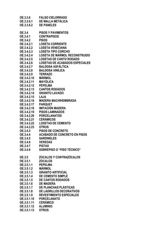 OE.3.3.6 FALSO CIELORRASO
OE.3.3.6.1 DE MALLA METÁLICA
OE.3.3.6.2 DE PANELES
OE.3.4 PISOS Y PAVIMENTOS
OE.3.4.1 CONTRAPISOS
OE.3.4.2 PISOS
OE.3.4.2.1 LOSETA CORRIENTE
OE.3.4.2.2 LOSETA VENECIANA
OE.3.4.2.3 LOSETA TIPO CORCHO
OE.3.4.2.4 LOSETA DE MÁRMOL RECONSTRUIDO
OE.3.4.2.5 LOSETAS DE CANTO RODADO
OE.3.4.2.6 LOSETAS DE ACABADOS ESPECIALES
OE.3.4.2.7 BALDOSA ASFÁLTICA
OE.3.4.2.8 BALDOSA VINÍLICA
OE.3.4.2.9 TERRAZO
OE.3.4.2.10 MÁRMOL
OE.3.4.2.11 MAYÓLICA
OE.3.4.2.12 PEPELMA
OE.3.4.2.13 CANTOS RODADOS
OE.3.4.2.14 GRANITO LAVADO
OE.3.4.2.15 LAJA
OE.3.4.2.16 MADERA MACHIHEMBRADA
OE.3.4.2.17 PARQUET
OE.3.4.2.18 IMITACIÓN MADERA
OE.3.4.2.19 PISOS LAMINADOS
OE.3.4.2.20 PORCELANATOS
OE.3.4.2.21 CERÁMICOS
OE.3.4.2.22 LOSETAS DE CEMENTO
OE.3.4.2.23 OTROS
OE.3.4.3 PISOS DE CONCRETO
OE.3.4.4 ACABADO DE CONCRETO EN PISOS
OE.3.4.5 SARDINELES
OE.3.4.6 VEREDAS
OE.3.4.7 PISTAS
OE.3.4.8 SOBREPISO O “PISO TÉCNICO”
OE.3.5 ZOCALOS Y CONTRAZÓCALOS
OE.3.5.1 ZOCALOS
OE.3.5.1.1 PEPELMA
OE.3.5.1.2 MÁRMOL
OE.3.5.1.3 GRANITO ARTIFICIAL
OE.3.5.1.4 DE CEMENTO SIMPLE
OE.3.5.1.5 DE CANTOS RODADOS
OE.3.5.1.6 DE MADERA
OE.3.5.1.7 DE PLANCHAS PLÁSTICAS
OE.3.5.1.8 DE LADRILLOS DECORATIVOS
OE.3.5.1.9 REVESTIMIENTO ESPECIALES
OE.3.5.1.10 PORCELANATO
OE.3.5.1.11 CERÁMICO
OE.3.5.1.12 ALUMINIO
OE.3.5.1.13 OTROS
 