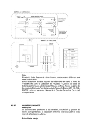 Nota:
El metrado de los Sistemas de Utilización están considerados en el Metrado para
Obras de Edificación.
Para la elaboración de estos proyectos se deben tomar en cuenta la norma de
“Procedimientos para la Elaboración de Proyectos y Ejecución de obras en
Sistemas de Distribución y Sistemas de Utilización en Media Tensión en Zonas de
Concesión de Distribución” aprobada mediante Resolución Directoral N° 018-2002-
EM/DGE, así como las demás Normas de la Dirección General de Electricidad
correspondientes.
HU.4.1 OBRAS PRELIMINARES
Descripción
Se considera obras preliminares a las actividades, el suministro y ejecución de
labores correspondientes a la preparación del terreno para la ejecución de obras
referente a habilitaciones urbanas.
Extensión del trabajo
SIMBOLOGIA
Subestación
de Distribución 1
SUBSISTEMA DE
DISTRIBUCIÓN
PRIMARIA
BT
Punto de
Entrega
Instalaciones de
Alumbrado
Público
Wh
Acometida
CONEXIÓN
Alimentador
SUBSISTEMA DE
DISTRIBUCIÓN
SECUNDARIA
SISTEMA DE UTILIZACIÓN
Servicio
Particular
TABLERO
GENERAL
SISTEMA DE DISTRIBUCIÓN
Alumbrado
Tomacorrientes
Cargas
Especiales
Reserva
Wh
Tierra de
Protección
Contador de
Energía
Interruptor
Diferencial
Interruptor
Termomagnético
Transformador
Red de Distribución Primaria
Caja de
Conexión
Barra del Sistema de
Puesta a Tierra
Punto de
Diseño
Subestación
de Distribución 2
Subestación
de Distribución 3
MT
BT
Instalaciones de
Alumbrado
Público
Servicio
Particular
BT
Instalaciones de
Alumbrado
Público
Servicio
Particular
MT MT MT
 