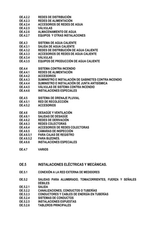 OE.4.2.2 REDES DE DISTRIBUCIÓN
OE.4.2.3 REDES DE ALIMENTACIÓN
OE.4.2.4 ACCESORIOS DE REDES DE AGUA
OE.4.2.5 VÁLVULAS
OE.4.2.6 ALMACENAMIENTO DE AGUA
OE.4.2.7 EQUIPOS Y OTRAS INSTALACIONES
OE.4.3 SISTEMA DE AGUA CALIENTE
OE.4.3.1 SALIDA DE AGUA CALIENTE
OE.4.3.2 REDES DE DISTRIBUCIÓN DE AGUA CALIENTE
OE.4.3.3 ACCESORIOS DE REDES DE AGUA CALIENTE
OE.4.3.4 VÁLVULAS
OE.4.3.5 EQUIPOS DE PRODUCCIÓN DE AGUA CALIENTE
OE.4.4 SISTEMA CONTRA INCENDIO
OE.4.4.1 REDES DE ALIMENTACIÓN
OE.4.4.2 ACCESORIOS
OE.4.4.3 SUMINISTRO E INSTALACIÓN DE GABINETES CONTRA INCENDIO
OE.4.4.4 SUMINISTRO E INSTALACIÓN DE JUNTA ANTISÍSMICA
OE.4.4.5 VÁLVULAS DE SISTEMA CONTRA INCENDIO
OE.4.4.6 INSTALACIONES ESPECIALES
OE.4.5 SISTEMA DE DRENAJE PLUVIAL
OE.4.5.1 RED DE RECOLECCIÓN
OE.4.5.2 ACCESORIOS
OE.4.6 DESAGÜE Y VENTILACIÓN
OE.4.6.1 SALIDAS DE DESAGÜE
OE.4.6.2 REDES DE DERIVACIÓN
OE.4.6.3 REDES COLECTORAS
OE.4.6.4 ACCESORIOS DE REDES COLECTORAS
OE.4.6.5 CÁMARAS DE INSPECCIÓN
OE.4.6.5.1 PARA CAJAS DE REGISTRO
OE.4.6.5.2 PARA BUZONES.
OE.4.6.6 INSTALACIONES ESPECIALES
OE.4.7 VARIOS
OE.5 INSTALACIONES ELÉCTRICAS Y MECÁNICAS.
OE.5.1 CONEXIÓN A LA RED EXTERNA DE MEDIDORES
OE.5.2 SALIDAS PARA ALUMBRADO, TOMACORRIENTES, FUERZA Y SEÑALES
DÉBILES
OE.5.2.1 SALIDA
OE.5.2.2 CANALIZACIONES, CONDUCTOS O TUBERÍAS
OE.5.2.3 CONDUCTORES Y CABLES DE ENERGÍA EN TUBERÍAS
OE.5.2.4 SISTEMAS DE CONDUCTOS
OE.5.2.5 INSTALACIONES EXPUESTAS
OE.5.2.6 TABLEROS PRINCIPALES
 