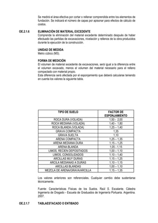 Se medirá el área efectiva por cortar o rellenar comprendida entre los elementos de
fundación. Se indicará el número de capas por apisonar para efectos de cálculo de
costos.
OE.2.1.6 ELIMINACIÓN DE MATERIAL EXCEDENTE
Comprende la eliminación del material excedente determinado después de haber
efectuado las partidas de excavaciones, nivelación y rellenos de la obra producidos
durante la ejecución de la construcción.
UNIDAD DE MEDIDA
Metro cúbico (M3).
FORMA DE MEDICIÓN
El volumen de material excedente de excavaciones, será igual a la diferencia entre
el volumen excavado, menos el volumen del material necesario para el relleno
compactado con material propio.
Esta diferencia será afectada por el esponjamiento que deberá calcularse teniendo
en cuenta los valores la siguiente tabla.
TIPO DE SUELO FACTOR DE
ESPONJAMIENTO
ROCA DURA (VOLADA) 1,50 - 2,00
ROCA MEDIANA (VOLADA) 1,40 - 1,80
ROCA BLANDA (VOLADA) 1,25 – 1,40
GRAVA COMPACTA 1,35
GRAVA SUELTA 1,10
ARENA COMPACTA 1,25 – 1,35
ARENA MEDIANA DURA 1,15 – 1,25
ARENA BLANDA 1,05 - 1,15
LIMOS, RECIEN DEPOSITADOS 1,00 – 1,10
LIMOS, CONSOLIDADOS 1,10 – 1,40
ARCILLAS MUY DURAS 1,15 – 1,25
ARCILA MEDIANAS A DURAS 1,10 – 1,15
ARCILLAS BLANDAS 1,00 – 1,10
MEZCLA DE ARENA/GRAVA/ARCILLA 1,15 – 1,35
Los valores anteriores son referenciales. Cualquier cambio debe sustentarse
técnicamente.
Fuente: Características Físicas de los Suelos. Raúl S. Escalante. Cátedra
Ingeniería de Dragado - Escuela de Graduados de Ingeniería Portuaria. Argentina.
2007.
OE.2.1.7 TABLAESTACADO O ENTIBADO
 