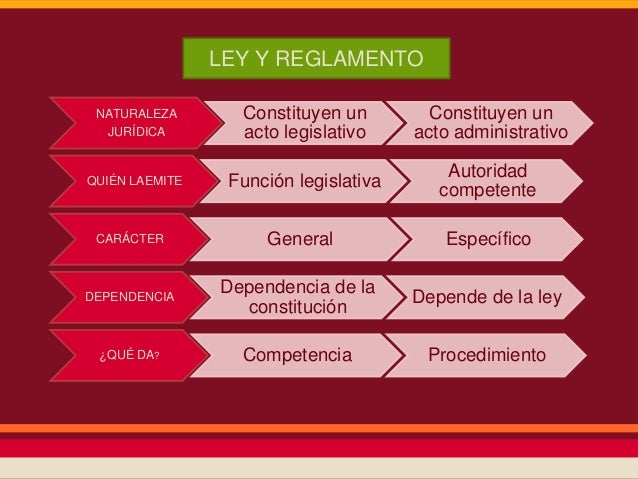 Reglamento, Ordenanza,Tratados Internacionales, Estatutos, Resolución…