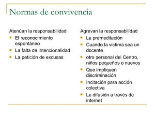 Normas de convivencia Atenúan la responsabilidad El reconocimiento espontáneo La falta de intencionalidad La petición de excusas Agravan la responsabilidad La premeditación Cuando la victima sea un docente otro personal del Centro, niños pequeños o nuevos Que impliquen discriminación Incitación para acción colectiva La difusión a través de internet 
