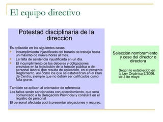 El equipo directivo Potestad disciplinaria de la dirección Es aplicable en los siguientes casos: Incumplimiento injustificado del horario de trabajo hasta un máximo de nueve horas al mes. La falta de asistencia injustificada en un día. El incumplimiento de los deberes y obligaciones previstos en la legislación de la función pública o del  personal laboral que resulta de aplicación, en el presente Reglamento, así como los que se establezcan en el Plan de Centro, siempre que no deban ser calificados como falta grave. También se aplican al orientador de referencia Las faltas serán sancionadas con apercibimiento, que será comunicado a la Delegación Provincial y constará en el registro de personal El personal afectado podrá presentar alegaciones y recurso. Selección nombramiento y cese del director o directora Según lo establecido en la Ley Orgánica 2/2006, de 3 de mayo 