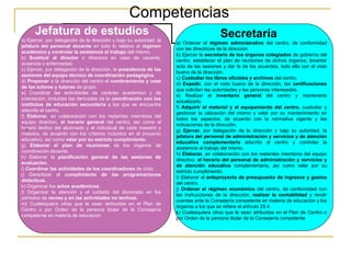 a) Ejercer, por delegación de la dirección y bajo su autoridad, la  jefatura del personal docente  en todo lo relativo al  régimen académico y controlar la asistencia al trabajo  del mismo. b)  Sustituir al director  o directora en caso de vacante, ausencia o enfermedad. c) Ejercer, por delegación de la dirección, la  presidencia de las sesiones del equipo técnico de coordinación pedagógica . d)  Proponer  a la dirección del centro el  nombramiento y cese de los tutores y tutoras  de grupo. e) Coordinar las actividades de carácter académico y de orientación, incluidas las derivadas de la  coordinación con los institutos de educación secundaria  a los que se encuentre adscrito el centro. f)  Elaborar , en colaboración con los restantes miembros del equipo directivo,  el horario general  del centro, así como el horario lectivo del alumnado y el individual de cada maestro y maestra, de acuerdo con los criterios incluidos en el proyecto educativo, así como  velar por su estricto cumplimiento . g)  Elaborar el plan de reuniones  de los órganos de coordinación docente. h) Elaborar la  planificación general de las sesiones de evaluación. i)  Coordinar las actividades de los coordinadores  de ciclo. j) Garantizar el  cumplimiento de las programaciones didácticas . k) Organizar los  actos académicos . l) Organizar la atención y el cuidado del alumnado en los períodos de  recreo y en las actividades no lectivas . m) Cualesquiera otras que le sean atribuidas en el Plan de Centro o por Orden de la persona titular de la Consejería competente en materia de educación a) Ordenar el  régimen administrativo  del centro, de conformidad con las directrices de la dirección. b) Ejercer la  secretaría de los órganos colegiados  de gobierno del centro, establecer el plan de reuniones de dichos órganos, levantar acta de las sesiones y dar fe de los acuerdos, todo ello con el visto bueno de la dirección. c)  Custodiar los libros oficiales y archivos  del centro. d)  Expedir,  con el visto bueno de la dirección, las  certificaciones  que soliciten las autoridades y las personas interesadas. e) Realizar el  inventario general  del centro y mantenerlo actualizado. f)  Adquirir el material y el equipamiento del centro , custodiar y gestionar la utilización del mismo y velar por su mantenimiento en todos los aspectos, de acuerdo con la normativa vigente y las indicaciones de la dirección,  g)  Ejercer,  por delegación de la dirección y bajo su autoridad, la  jefatura del personal de administración y servicios y de atención educativa complementaria  adscrito al centro y controlar la asistencia al trabajo del mismo. h)  Elaborar , en colaboración con los restantes miembros del equipo directivo,  el horario del personal de administración y servicios y de atención educativa  complementaria, así como velar por su estricto cumplimiento. i) Elaborar el  anteproyecto de presupuesto de ingresos y gastos  del centro. j)  Ordenar el régimen económico  del centro, de conformidad con las instrucciones de la dirección,  realizar la contabilidad  y rendir cuentas ante la Consejería competente en materia de educación y los órganos a los que se refiere el artículo 25.4. k) Cualesquiera otras que le sean atribuidas en el Plan de Centro o por Orden de la persona titular de la Consejería competente  Competencias Jefatura de estudios Secretaría a 