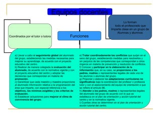 a) Llevar a cabo el  seguimiento global  del alumnado del grupo, estableciendo las medidas necesarias para mejorar su aprendizaje, de acuerdo con el proyecto educativo del centro. b) Realizar de manera colegiada la  evaluación del alumnado,  de acuerdo con la normativa vigente y con el proyecto educativo del centro y adoptar las decisiones que correspondan en materia de  promoción. c) Garantizar que cada maestro y maestra proporcione al alumnado información relativa a la programación del área que imparte, con especial referencia a los  objetivos, los mínimos exigibles y los criterios de evaluación. d) Establecer actuaciones para  mejorar el clima de convivencia del grupo. e)  Tratar coordinadamente los conflictos  que surjan en el seno del grupo, estableciendo medidas para resolverlos y sin perjuicio de las competencias que correspondan a otros órganos en materia de prevención y resolución de conflictos. f) Conocer y  participar en la elaboración de la información  que, en su caso, se  proporcione a los padres, madres  o representantes legales de cada uno de los alumnos o alumnas del grupo. g) Proponer y elaborar las  adaptaciones curriculares no significativas  bajo la coordinación del profesor o profesora tutor y con el asesoramiento del equipo de orientación a que se refiere el artículo 86. h)  Atender a los padres, madres  o representantes legales del alumnado del grupo de acuerdo con lo que se establezca en el plan de orientación y acción tutorial del centro y en la normativa vigente. i) Cuantas otras se determinen en el plan de orientación y acción tutorial del centro Equipos docentes Coordinados por el tutor o tutora Funciones Lo forman todo el profesorado que Imparte clase en un grupo de Alumnas y alumnos 