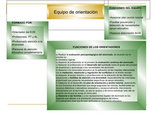 FORMADO POR: Orientador del EOE Profesorado  PT y AL Profesorado atención a la diversidad Personal de atención educativa complementaria FUNCIONES DE LOS ORIENTADORES a) Realizar la  evaluación psicopedagógica del alumnado , de acuerdo con lo previsto en la normativa vigente. b) Asesorar al profesorado en el proceso de  evaluación continua del alumnado. c) Asesorar al profesorado en el  desarrollo del currículo  sobre el ajuste del proceso de enseñanza y aprendizaje a las necesidades del alumnado. d) Asesorar a la comunidad educativa en la aplicación de las medidas relacionadas con la  mediación, resolución y regulación de conflictos  en el ámbito escolar. e) Asesorar al equipo directivo y al profesorado en la aplicación de las diferentes actuaciones y  medidas de atención a la diversidad , especialmente las orientadas al alumnado que presente necesidades específicas de apoyo educativo. f) Colaborar en el desarrollo del  plan de orientación y acción tutorial , asesorando en sus funciones al profesorado que tenga asignadas las tutorías, facilitándoles los recursos didácticos o educativos necesarios y, excepcionalmente, interviniendo directamente con el alumnado, ya sea en grupos o de forma individual, todo ello de acuerdo con lo que se recoja en dicho plan. g)  Asesorar a las familias  o a los representantes legales del alumnado en los aspectos que afecten a la orientación psicopedagógica del mismo. h) Cualesquiera otras que le sean atribuidas en el proyecto educativo FUNCIONES DEL EQUIPO Asesorar plan acción tutorial Facilitar prevención y detección de necesidades apoyo educativo Asesora elaboración ACIS Equipo de orientación 