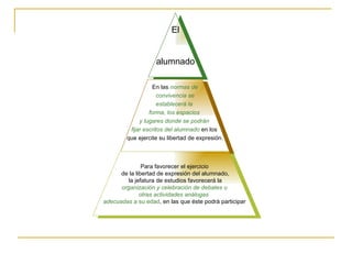 El alumnado En las  normas de convivencia se  establecerá la  forma, los espacios  y lugares donde se podrán  fijar escritos del alumnado  en los  que ejercite su libertad de expresión. Para favorecer el ejercicio de la libertad de expresión del alumnado, la jefatura de estudios favorecerá la organización y celebración de debates u  otras actividades análogas  adecuadas  a su edad , en las que éste podrá participar 