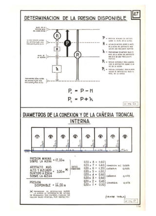 DETERMINACION DE LA PRESION DISPONIBLE ~
~VEl DflA ~
""0"'" . ~...;~A S08llf: ACEI!.I.
.P~ p e f"II.[51011 M!MIMA EN 111[111.05
.cHllIA 'IN'''H-''CEIIA
~ - -
~E fl NIVEL De lA ACfllA
DflARTnACfo,Df O~
,--. .-. ._-------_. H- AlTURA EN MOIIOS XllIR~ n lt(V(lfR~ClOHI!,-" ....$ A.lTO
[:
P
O'E LA ACfRA DEL JJlTEFAClO AlAS
.I.lTO DE USO F1If.ClJfHIT ~,"IOD
-(Fl) 'h. - mrUHOIDlD ~N M~ MoJO El
NIVEt DE p MIYU ot: U otCERA on AIHfFACTO
~ AlTO DE liSO I'RECUENTE.lA ! CEIIA r
SUIITIOO
p, - M&lON DISI'OMI&1.f 11AIIA AlJMUUA·
nOIl DE 'R1ErAtTO~ SOBllf n HI'
n.
vn DE LA ACfRA
~ - PIIf' U)1I DI5P())I~t PAlU. olIlIIflol-
IACION DE "IIlEFt.(:lOS ~ H
HI~El Uf tA, ACEPA
I"ROfUNOI[»,D &/Nro¡,"etRA
p..--Dll ,I.DHfACT~DE USO ,--- --------fRI!CUENlfJMA5 ALTO.
P. .. P-H
Pk -P+h
lJl(~ '20 I
DIAMETROS DE LA CONEXION yDE LA CAÑERlA TRONCAL
INTERNA
®' I@' I@ ~ I@' I@ I{fj '®'. •
uJ
{ -$O
:- .. , -;
IP'"
, , ,
i
,
.. " '" '",,' <. O O 2 ~ <. Q . o4!;'1 < o. IIPC.".(~
-7
.PRESION MINIMA O
S08RE LA ACERA • 17,O m UlO . e - j,60
ARTEfACTO MAS ) DA10S
QZO x 7 • 1,40 CO",EXION AC. O.O2~
ALTO y ALEJADO = (o) CONOCt~ 0.20.6- 1, 20 CA¡:;¿ERIA q025
3.00m 0,20.5- l,OO
SURTIDO A2,50 m 0.20. A • aaoSOBQE LA ACEQA
0,20x 3 • 0,60
CAÑERlA qo49
PRE&IO~
=14,00 m
Q20 . Z - 0,040JCANI!'QtA o,oj30
Ol5PONIBLE 0.20 xl, 0.20
(. ) TRATAlJOOSE: De AQTEFACToe 3.OflQE
LA ACERA LA DlFEREtJClA DE Al.TIJ2A
~E REOOIolDE:.,6, PO~ E)(CESO
d
CUANDO ~r.
HALLAN MJO VEQEOA., PO OP::I""EC""O.~ (v.",sr TA~LA)
Iv" p," 121 I
11'
 