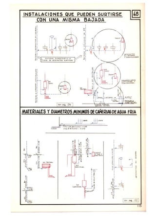 INSTALACIONES QUE PUEDEN SURTIRSE 1461
CON UNA MISMA BAJADA
115
 