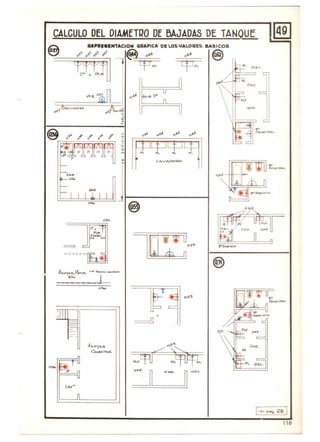 CALCULO DEL OIAMETRO DE BAJADAS OE TANQUE
@ RIPA••ENlACION GAAFICA O~ .OS VALORES rtA$ICOS
O. 0.11 011 0.,,1 ¡).t
1 @4l ~ oP ®
'fJ~'t~ Lf~ cp..
I
f-~ ffirL oA;
~,~~"~"~..~,~~====~~~"o' o'.iru.·,~
@ ," oJ'
",-
"MO~
:w
~
~- -
n
~p I U
U
l ........
n
o" o" ",
" " "
""
.~
O","
Az.op !.•
Co~TlVA.
•,
-
"o
"•o
~
•
"
--
o" o" o" 0'1.
pe Pe ~ PL
l ........,ADEAO
@
~eq:{j :: ~
O,. ~ C~. ~ c~C
116
 