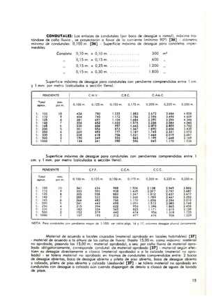 CONDUTALES: Los enloces de condutoles (por boca de desagüe o romoO, mOXlme tra-
tándose de coño lluvia , se proyectarán o favor de lo corriente (mínimo 909 ) [36] - diámetro
minima de condutoles: 0, 100 m. [36] - Superficie máximo de desagüe poro canaletos imper-
meables:
Canaleto 0,10 m. x 0,10 m. 300 m'
0,15 m. x 0,15m. 600
0,15m. x 0,25 m. ... . ....... 1.200
0,15 m. x 0,30 m. . .... . ........ 1.800
Superficie maximo de desagüe poro condutales con pendiente comprendidas entre 1 cm.
y 1 mm. por metro <Calculados o sección lleno).
PENDIENTE C.M.Y. C.B.e. C.AW.C.
Total mm.
aproo.. por m. 0, 100 m. 0, 125 m. 0, 150 m. 0,175 m. 0,200 m. 0,225 m. 0,250 m.
" 100 10 <2. 780 1.235 1.883 2.672 3.686 04.858
1, 110 9 '0' 740 1.172 1.786 2.596 3.0496 04.609
1, 125
• 381 .97 1.1004 1.6804 2.390 3.296 <4.3046
1, 140 7 35. .52 1.0 33 1.575 2.236 3.0804 04 .065
1, 1.5
• 330 .04 957 1.462 2.a?'0 2.855 3.763
1, 200 5 301 552 873 1.367 1.890 2.606 3.435
1, 250 • 2.9 .93 777 1.187 1.745 2.331 3.073
1, 330 3 22. 41' 70. 1.031 ].464 2.019 2.66
1, 500 2 190 349 552 ...2 1.195 1.648 2.169
1, 1000 1 134 241 39. 59. .., 1.170 ].536
Superficie máximo de desagüe poro condutoles con pendientes comprendidos entre 1
cm. y 1 mm. por metro <Colculados O secci6n lleno).
PENDIENTE C,F,F, e,C.A. c.c.e.
Tolol mm.
oproo.. por m. 0,100 m. 0, 125m. 0,150 m. 0, 175 m. 0,200 m. 0,225 m. 0,250 m.
1, 100 10 341 .24 988 1.506 2.138 2.949 3.886
1, 11 0 9 323 592 938 1.-429 2.0n 2.797 3.687
1, 125
• 305 558 883 1.347 1.912 2.637 3.477
1, 140 7 285 522 .2. 1.260 1.789 2.467 3.252
1, 1.5
• 2.' 483 7•• 1. 170 1.656 2.284 3.010
1, 200 5 241 '<2 .9. 1.094 1.512 2.085 2.7<48
" 250 • 215 39. .22 950 1.396 1.865 2.• 58
1, 330 3 182 334 5.5 .25 1.171 1.615 2.129
1, 500 2 152 279 .<2 .74 95. 1.31 8 1.735
1, 1000 1 107 193 312 477 .7. 93. 1.229
-
NOTA; Poro conduloles con pendiente moyor de 1:100: ver labio pelos. 16 y 17, columna desagüe pluvial unicomenle.
Material de ocuerdo o locales cruzados (material aprobado en locales habitables) [37]
- material de acuerdo o lo a ltura de los coños de lluvia: (hasta 15,00 m. como máximo: moterial
no aprobado; posando los 15,00 m.: moteriol aprobado), o sea: por coño lluvia de material apro-
bado obligatoriamente, corresponde condulal de malerial aprobado [37] - material según efec-
túen su desagüe directamente o cloaca (material aprobado) o o lo calzado (material no apro-
bado) - se tolera material no aprobado en tramos de condutales comprendidos entre: 2 bocas
de desagüe abiertos, boca de desagüe abierto y pileta de piso abierto, boca de desagüe abierto
y calzada, pileta de piso abierto y calzada (desbarde) [37] - se tolero material no aprobado en
condutales con desagüe o calzado aún cuando dispongan de desvío o cloaca de agues de lavado
de pisos.
15
 