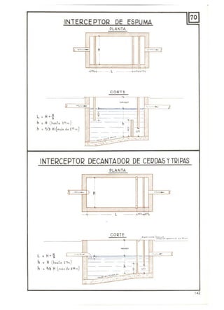 INTERCEPTOR DE ESPUMA ~
PLANTA
"
~
H ~
J
,
"
, . ; A. ,
...~ ~- - L _ ... ..o~...01S..
CORTé
,
I v..Il"&LE
}) -v-
~- - ~.I ~ - ,
h
L = H +~ •
r~ -
-
h (h"tQ 1"'m )
,
• H h
h : 2./ " H (más d~ f.O..! '" )
- h 1-
T
~"" - -- ~
0 ..,1 .... --
,
- _'0: : "" . ' -:'.~
~.~o' . :~. '
;', :- . .~-:. .
INTERCEPTOR DECANTADaR DE CEQDAS '( TRIPAS
PLA NTA
!
I ;,
~
H ~
I
,
,
li
, , , -'
,
; L ...~~
CORTE
)..........Q- "~:;;,.'-:.. ......."....c l! " .. a .......
-~
, ,
,
--,L H'!!.
-- '" ~
• • .,)
, 1-
h • H (h05tO L,"'.¡ - -, '1
h '" 2./.) H (rllc.~ d" j, G;!!m)
- - h- . 1-
- ~ ~~
If, t "
.....".o...,>¡:-..~......::..."":~ : .;~'-':': . --
"
142
 