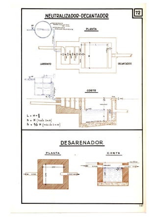 NEUTRALlZADOQ-DECANTADOI2
IIP / '
~I>."<:;''''~''F.......QA SOl...ue'a......
DI'; "'.4.'-
... ....: .. '0.....4.00
, • i ~ ""E<:''''''' ' CAMENTI;l PLANTA
"- ¡ Io,
~h
r l---
"=
, , :
I
•
~ • • .2 '7• o o
tf
r f ¡ H
• IU.~EQINTO
,
, DECAMTADOQ
I
I
'lO
CORTE
L ,. H"i
h • H (h"t. 1m.")
h .. % H (ma.s de im.oo)
DESARENADOR
PLA N TA CO R TE
147
 
