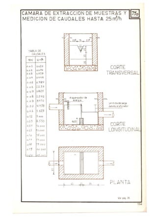 CAMARA DE EXTRACCION DE MUESTRAS Y 17.501
MEDICION DE CAUDALES HASTA 25rrr/h
TABLA DE
CAUDALES
h(m) Q,,*,
Ooi 0.011.{
0.0 1- 0.014
0.0 3 0.z19
0.0'-1 O.I..{r..¡q
D.DE o.7B~
006 1.2.3~
0-0+ LSZ'f
o oS 2..5 'fa
00 9 3~10
0.10 'l.'138
0. 1 .1 5.6U
0.12 T. 000
0.13 8.550
o i '{ 10000
oiS ¡2.000
0.1' 16000
0,11- 11-000
~.18 1j 000
0.1 <¡ 1..2. 000
10.2 o .2.5 ':>00
2 5 15 225
CORTE
TRANSVERSAL
pt>rdlda de carga
debido al aforador
CORTE
LONGITUDINA
PLANTA
Ver pago 35
154
 