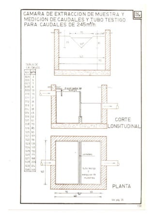CAM ARA DE EXTRACCION DE MUES TRA Y ~
MEDICION DE CAUDALES Y TUBO TEST IGO
PARA CAUDALES DE 245rrr/h
TABLA DE
CAJDALES
h(m. ~h
ODS 3
006 S
007 7
008 9
009 13
010 16
011 21
012 26
013 31
O" 36
015 <S
016 S2
017 61
018 70
019 80
020 90
021 10
022 113
023 126
02, 1<0
02S 'SS
026 171
027 166
026 20
029 224
0..30 245
~
ro
./
~' /
~;
~ --
-
"O
70,... • --- v~T1I 3 ~P
,
F
/
=+
.~3, "-
~/ 1
30
¿- - j
V /
1< 0 1
..~1
70
I
~I /
- - ,
-
'- /
- -,
dI
CORTE
, ,e r '-- , . ' - : ' LONGITUDINAL
70
I¡¿;I
vertedero
tubo testigo
y
extrJ.cclon de
muestras
60
PLANTA
Ver pág. 35
158
 