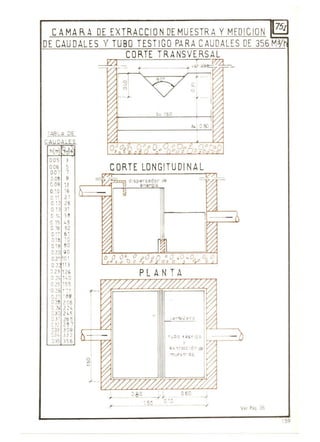 CAMAR A DE EXTRACC IONDEMUESTRA Y MfDICIO N 75
DE CAUDALES Y TUBO TEST IGOPARACAUDALES DE 356M3!
l AS LA DE
CAUDALES
h(m
005 3
006 5
00 7 7
Ooe 9
C.09 13
OlO 16
0 1' 21
O12 26
O 13 31
01' H
O 15 _5
016 52
0:1 61
Ol e 70
01 9 eo
0.20 90
02 ~ 101
01 113
J 23 126
02./.. 1l.0
o1; 155
'026 1 ~ 1
027 '88
028 206
oN 22l.
¡3D 25
J 3' 265
e~2 28 7
833 309
~3!' 33 2
035 J 56
CORTE TRA NSVERSAL
-----W -= ~ .- i - vJ; a. !:'/a__
r--
I
,i< --
:l.:. 150
O,~Oo (2'0 D O o00 o 0° "'Ol o 000 o o u
eORTE LO NGITUDINAL
.;- -
d 'sPQrsador d~
Qn Qr 111
PLAN TA
'UDO tQS' (jO h-,~_-L'
,
Q.x trl:CC '61" OQ
'TI.,Q!> ~ r·~s
Vel Pciq 35
159
 