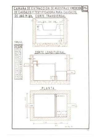 CAMARA DE EXTRACCI ON DE MUE STRAS YMEDIClON ~
DE CAUDALES YTEST IFICADORA PARA CAUDALES,
DE 360 M3/h. eoRTE TRA NSVEfSAL
r J?r ~
TABLA DE
.. ""0.05 (J
006 . 0
007 n
ooe 93
009 114
O.1a .127
011 149
012 169
o13 1M
O~1.. 203
015 2lJ
0.15 255
017 2B1
0.1B J07
0.19 J20
o10 J 59
040r ~·06
"
,,
[  I~
N
o
-}-
152
1 lllS
~o
o
CORTE LONGITUDI NAL
o
N
o
PLANTA
1 00 ,
~ .;oo tnt
y
"'( tra ce
J 50
01 0
Ver Pág 35
16C
 