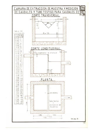 eAMARA DE EXTRACCIDN DE MUESTRA YMEDICION I?B
DE CAUDALES Y TUBO TESTIGO PARA CAUDALES DE50
~.l8 .... ~ DE
C ~ uD ~_ES
hm·
005 3
OOé 5
a07 '
)Oe 9
00 9 I?
010 16
o '~ 21
o12 26
O13 31
o'lo lB
G· S .5
G '6 52
a" 61
) '8 oc
019 8 0
no 90
02 •C'
322 1 :3
,j ! 3 ' 26
:21. •.l
02 ' 55
e2
,.,
..
02 ~8B
028 2)6
O? 2Z!.
03 2L.5
Ol1 265
032 ?t1
033 !D9
03!.. l~
J 35 3'6
; 3 312
J 3" .Ol
e3e 'l6
039 .65
C ~O ,9'
CORTE TRA NSVERSAL. m
B • 50 o
o
""
CORTE LONGITUDINAL.
-..J':T,!_ _~
dlspli'rslldor CQ QnQrg l1!i / / J
O80 : I e60
,---"-""'----' re1O -- - ----J.
150
Vel pág. 35
161
 