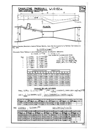.
-
-
CANALETAS PARSHALL J:O.S2 m
~c~,"",¡i{¡'-:;L.O~t&~,ffiTU¡p,~HA~l:jRY~:6,~1 ~A~i:~lOr==:
B (
I
!::-- o
----
p~t::II~o ,;lJ,A
Qj~. ~
~
O ----"::::;f..t
F
e
~
FoRt"4JLA GcN(.~psDJCJCll.AL..~~ Mn1rxo ~~, 0...0.. PcIt DoIo"l1"'~~ Eu Su T't;.,.~ o.. k,~CA
_3~ . 15~-
Q,O.372W(3 2a ' 1
A~ 0,,-- ~ .... ~ OIf:"elU.~.4.~ oe.~ OIll'1!.",EMo~ :
a ; CAuot.L an ",y~ i ¡,,, ALTUIZA an ro
PI'ItA ~oe.Q~~OIa:::o EHrP.I!:::
~ W,. O.07O"" a >r01772.h~= l¡SIUj ~a. 6 'bL/~
W.0.152M. a. O~ h. .~LI""I ~ Q ~ OUl,l ""l
IJ.O.3:0M. Q, Ot92.h.''''' 14ltDL .~ "Q,,~y~
J.05tO~ . Q , 14Klh= 42B,8L/"¡ f.Q~ ~ L/<4
.J . O.9~ tn c. 21~ h.
J. t219 m. Q ~ 295B n1318
w; L~I'T'I . Q • .3.r.::a. h l ~'7
~~~L "'-;::"" ~~ A~RA ~""- "",;"" ~
AUUQA
;,t'i """.. ~~
"'OD01 CC!<> oca., 0.07 ccos n. Q .1
QOOI 0C!ó aC04 0 02>1 O.~ O. 1 ~ o.Cla!I O.l:!ó cno G.!;7
,"",UAA
"'
163
 