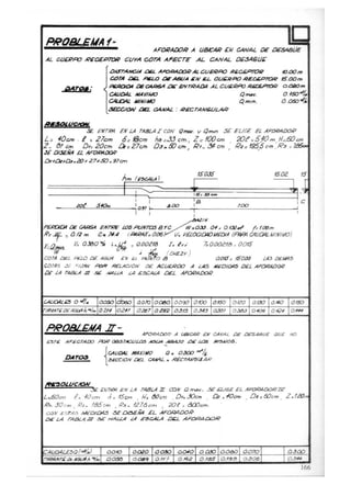 :AlAf-
AFORAOOR A IJBCAR el{ GANAL Oé LlE.5ASiJE
AL Gt/CRRJ RGOéPlOIi' Ct/YA corA A~EcrE AL CANAL OGSA6V.
.A1rcyi
OASrA/tfIOIA.OIáJ.. Am~.c:t:::WA¿CtlGlé'PO llaa..P'lOJiI tCUX)m
C01)f DEL A&L.O DE Aa'-lA áN &L Oli&I1PO AECá:Prr::JR' tS.OOm
~Df DE ot<illS4 "Q/;" GNr/;,ALJA .AL CJ./¿¡RA:) ~ O.aIlt:Jm
CAUDAL NAXí'ActV Q"..~. O. /.s:1 Jf.
CAlD4,( ,l//N/JIO Q.m",. O.O5O~-'
.5C&OIOAI .GlrL G4NAL : ¡;>=rAN&ULAR
8IMNUFt!i!K
SE E,vr,eq EN LA TABLA I CON Qhd'. Y QIn.V'J ~ ~UGE EL AFORADO*'
L= /0= . 1 ,21cm 6= i9cm
Z _ I}f cm D,,20ctn LA: 27=
"r o/SGÑA EL A'O-e4aw
LH~Lk~LUa ao~27~~~ 97~
COTAS .5I- ....i'JAN ~ .RELACION OE ACUEROO A LAS JlrD/D4:5 O~L AFORAL)OR
PE LA TABLA.1O ~ ,l,l4LlA LA ~SCAiA DEL ArORA.ooR.
GAUD4L.~ o ~/6 o.o.so abso 0.070 o.~o 0.090 O,w 0'50 O/M Q/:JO aNO OfSO
IIf'ANTrOEAGlV#Á ,./", a2# 021-1 0 261 0 292 0.,,1.5 0.313 O.Jóf o.MJ 0 .,04 Q-Q/. O H#-
PR08/RfA .JI- "'/'ORADOQ A lh!3ICAR EN CAHAL LJe DESA6UE t;)l/E M?
A:lR <l9.ST...t:;VL.a!i AtXPI ASAJO L>*.iLJS ¡,r-"v06.
{
CAUDAL NAX/NO ~. aXJO"""'4
:JECCION a=t. C4A14L .. R~crAM5lLAR
{lM;!OJ.VC/ON
X ~AJTIiY4 FN LA TABLA Ir CON Q /'ndll _ SE bL/GE EL A!=ORADOR:z¡r
L•.óOcm 1.. 10cm d_15cm , ¡.¿ tJOcnJ Df~ .JOc.", lk.-IOc," D~d50,," , Z.tit)",
R", .50on R.... f8j" m R~. 1276an 20e & da?em., ,
ca.1I E5 rA.5 Mi:-atD46 ~ aoEAU EL AFORADO'/?
Dé LA TABLA ID .:sE' HAt.LA d E6GALA Da AFaqA.ClOR
0.010 O.Di!O a Q!IO aCHO O.ta:J 0 .060 0 .070
T/J?AlYr.tl+ A(!j{/AA """'"" 0.060 O .DB9 0.117 OJ42 o.la5 D..fdO aZ06 QJH
166
 