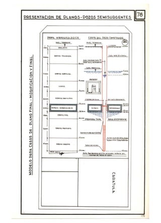 DRESEliTACION DE PLAt-IOS - POZOS SEMISUQGEIHES
u.
>-
z:
o
-
..J
4
r.
...
O
%
4
..J
o.
'"¡:¡
'"O
'"4
(..J
4
CI
4
o.
O
..J
W
aO
:z
¿
PEQ~IL LtIUROGf..O l DGI CO
.WH
I'~i
I ·~ . li>QE1)1). (!o~I'lQ.t>Q. .
1'~· G:Q&t>b 6QeI'lOSlt,.
1.1 1..01 lioS
t.O~ C;;~~t>A IU~CllOS"'.
l··,· r:5lQt.,.o  "'PMI"I.~"~l • .
,.... AItt'I'r. Fine.
i1- A~t(b "'S:DtA~fI, .
t
1<1 AQoe>lD. ¡¡QJEU
r,
""COOTE ne.L 0010 COtiSTQUIDO.
""" e·.0.=- · _0:..<>0'"
,~
("DoMo U6.1E d> Q.204...
ro.,
• U..,.
,,~,
---
~ .
[[i]
~I~,.
' :.~:; bI;uo b.SC~bf"'1t: .
, 1
I~
 --------",..~l~. P-d.--oel:~~i""se .."'~o oo........... ",",-
Y'¡'0ri¡! di ij.... O.I!l""
n
p
1J
~
e,...
p
170
 