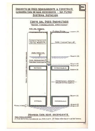 PQO'lECTO DE POZO SEMISUQGENTE '" CONSl"QUIQ
(APQIMEQA CAPA DE AGUA ASCENDENTE - SIN FILTQQ)
SISTEMA QOTACIOtl
COQl"E DEL POZO PRO'iECTADO
51~~A 'rlOnclof'i'
autoE<p. ~5.509·1· ~t
E'$TQQ.TO
_______ _ lO,oom.(2 ).
------
__ __________ ~'2 ,oo"" (.2 )
______...... ~5.00W'l . ~ )
'.....Oe,Q""'EA&l...
Ce""'EN,.bCIOM ESPbCIO
_<tI,oo'm· l2).
IMPE.2Me.b.~ lE .
- - -- -
PQIMEQA CADA AGuA ASCENDENTE
PO.Q~ TOPO' LO~ Cb'O$ :
(.4) Hluel del i:errefO COfslde...ado oon CoT" 0,00"'· (2) Cotas reertdas. r'IIle de. terreno.
176
 