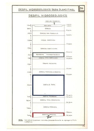 [:)EQ~Il I-IDQOGEOLOGICO DAQt., DLb.l'O FINAL
PEQFIll-lDQOGEOLOGICO
M.WEL DEl TEQQ.E~ O
t'20'"r h~___---,Q"E",L"L.=E",-H;.:O'-_ _ _ _J~ :
O.OO fT
-t.,2 o m
9.80r"
f------------------1- 11.00"'
aAOm GQEt>~ CO" lCSQOILLb
f---------------i- ISAo",
lOE.SS A.Q.Et'O~o
f---------------i- 27.80"'
G'2e.oo. bQ<::.....os~.
•--------------""IIIi-~'2.o0m
f--------------- ---1- 44,00"'
• ______________...- 45.o0l'f'l
'lf,.oOm. bQC.Ll..A AzuL
j~_~.~~~~_7 0.00'0
~::¡m. AR:::"~~N:::::bPb _ 12oorn
1,
f--------------j- 9qo", ,
AQ.E:r-p- M.EDlOl'to.
______________...,. _ 89,00m.
b.RC..l~20~~'D~ .
______--:..nt'1"'-----.-1- - 9 0,oom
Ir'
ttOT.b : las e~~r-~titi coClone ~ Indo!Cdd..:ls ?rec:::edentemente se. d4fre~n d -t¡lúlo
Ilo~n!tl""o,
178
 