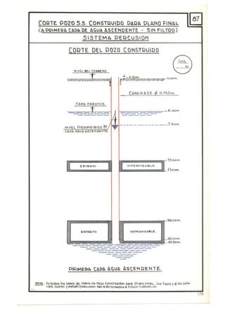 CORTE. POZO S.S. COI'ISTQUIDO DARA. DLANO FII'IA.L ~(A ORlt-IEQII CAOII DE AGUA ASCENDENTE - SIN FILTRO)
SISTEMA DEQCU510N
COR1E DEL POZO CONSTQUIDO
@"'.NIVEL DE.L TEI2REHO
i +.... 0.'20 1"1'1 Ooom
qISQI5/'':I'N ·/A''''''~/,I'''/Y~ ~ : ..4$'=/A",»/A'~I'II''; AV~,gar»..:c-'; - .
,
CAño ~ . A. ~. E. Po.~52",
co,Po. F12EboTIC D. .
T 6.oon'l
- - ---- - ----
MIVEL PLE'ZOMETQICO ~~ /
____ ___ __ _ ___1040'"
co,Q.e.. o,GU6. o.SCEK OEN1E.
_ {S.OO'""
ES~.o,"tO 1M P ~Q""Et.. SI.. E
_ 47.oom
_*.OOm .
ESTQb,'lO. I t.lP'E Q""E: AelE .
_4J.,OOm
_ 4J"SOm .
--------------- -------------------------------------- --
PRIMERII CIIOII lI.GUlI. ASCENDENiE .
~Ol.e.. ;
.. En todos 10$ ~s de COQ."fE DE Dozo t::ONS1Qlllt>o..nra PLAtto ~II'iAL , los b~os 'f <1 d~~a"e·
nal~ , nIlJe~ 1utrati~CdCtOne5 . he", $Ido ror'l"ódos tilulo IL!)strdb uo .
179
 