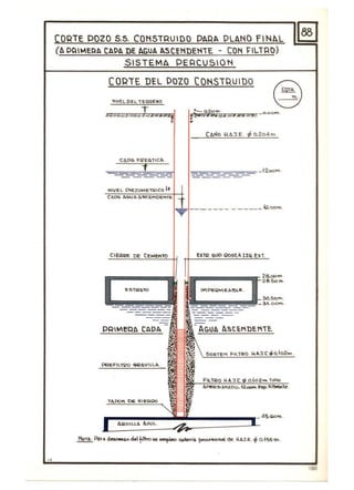 ..
COQTE DOZO S.S. CONSTRUIDO DAQA PLANO F'N~l
CA P~IMEQ~ C~!>~ DE AGUA ASCENDEtnE - CON FILTRO)
SISTEMA DERCU510t-l
carnE DEL pozo COI'IS1"QUIDO
E5T2ATO
PRIMERA CAD~
0.2.04", .
I,...¡...¡------- ______ 4:;;,00"',
28.00""
28.50""
- AGUA Astr:IH)E~iE
180
 