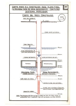 ,.
CORTE POZO S.S. CO~STRUIDO PAtlA PLt~I'O FINAL
(A PRIMERA CAPA DE AGUA ASCE~DE"'E - Ca", FllTQO)
SISTEMA PEQCUSIO~
CORTE DEL DaZa CONSTRUIDO
CAMO UA'JC. o, ~52m.
------------
_________ ___'24.00m.
........"" -- - - - - - - - ____ 38.00,"",
-------- _____ tto,OQtn .
"'" SOS'"" 'IlTl>O ".,c.¡i0.102m.
F=1l.1QO l.Io.Tc . 4S O,~02mJl.~200m . ~·
~~O filtt4nte _Ti~ ~ Meta'lICóS .
- ________ ____ 54.OOfT'I,
~9T~' I'o'a~ da <llTo ~ bajo "'.._. de ~..c 6 0,0'2",_IIaol:. la
p.owdidod Ólt..I, 10000onóo ~.m,~uedo_.I.sc:oos ,rdooado•.
181
 