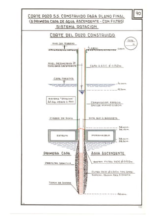 COQTE POZO S.S. CONSTRUIDO DMH PL A~O FINAL
(A PRIIAERt. Ct.PA DE AGUA ASCEI'IDEI'ITE - COI'I FILTRO)
SISTEMA QOTACIOI'I
CORTE DEL OOZO CONSTRU IDO
~
, 1;.
6STE~b. I(~OTo.COf'~
liolEJr:p.A~~<J-J.-t9A."' .
el DE (;0""'0.
:;:,;;,"""''''''''"".__ o.oom'c7
___________ ~t2orYI
CEYEf'T.o.<:.O~ E'SPb.CIO
o.~ULOR MI"MO . O, 05~TI"l
r¡======;¡ffJj~-~-;-~~-~-~-;;':;;~i:- ~oom~Ei .A.o,." .
EST2.0.TO
~GUA ASCENDEI'I'TE.
.------- -- ---- 510,00....
182
 