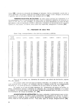 tmlas [38] ; tolerado no colocación de desagüe en boicones internos únicamente cuando den a
pafios generales o de portero; pileta de piso 0,060 de baños pueden recibir desagues de balcones
o golerios, pero no de palios abiertos que excedan de 4 m~ [4S ].
TERRENOS BAJO NIVEL DE CALZADA: Se tolero pre....io solicitud por expediente (si el
terraplenamienta mós el levanta miento de pisos o bien lo instalación mecónica de ele....ación su-
peran el 10% del ....ol;)r del Inmueble), la construcción de pozos absorbentes (con boca de desa-
güe abierto y reja de aspiración o 2,50 m. sobre piso; innecesariO la reja de aspiración si el pozo
cuento con reja propia); los techos, sal ....o casos muy especiales, desoguarón a calzada [45].
VI - PROVISION DE AGUA FRIA
Gasto I/seg. corerspondiente a los distintas conexiones y cañerías:
Presión
e.... m. 0,0!3 m. 0.019 m. 0,025 m 0,032 .... 0,038 m. 0,050 m. 0,060 m. 0,075 m.
d,gponible
, 0,24 0,52 1,06 l,eO 2,84 5,08 7,85 10,39
5 0,28 0,60 1,18 2,012 3, 19 5,70 8,81 11,65
• 0,33 0,66 1,30 2,22 3,51 6,26 9,68 12,81
7 0,35 0,72 1,4 1 2,40 3,79 6,77 10,46 13,85
8 0,37 0,75 1,"'8 2,53 4,00 7,13 11,03 14,60
• 0,40 0,78 1,56 2,67 "',22 7,"'6 11,64 15,"'1
10 0,"'2 0,81 1,63 2,79 "',4 7,87 12,15 16,10
11 0,44 0,84 1,69 2,91 4,60 8,2 1 12,69 16,79
12 0,46 0,87 1,75 3,03 4,79 8,54 13,21 17,48
13 0,48 0,90 1,81 3,15 4,98 8,88 13,73 18,17
"
0,49 0,93 1,87 3,24 5,12 9,14 1.t, 13 18,69
15 0,51 0,96 1,92 3,32 5,25 9,36 14,47 19,16
16 0,52 0,99 1,97 3,40 5,37 9,59 14,82 19,62
17 0,54 1,02 2,02 3,49 5,51 9,8'" 15,22 20,14
8 0,55 1,05 2,08 3,57 5,64 10,07 15,56 20,60
l. 0,57 1,08 2,13 3,65 5,77 10,29 15,91 21,06
20 0,58 1,11 2.18 3,73 5,89 10,52 16,26 21,52
21 0,60 1,14 2.23 3,82 6,04 10,77 16,65 22,04
22 0,61 1,17 2,29 3,90 6,1 6 11,00 17,00 22,50
23 0,62 1,19 2,33 3,97 6,27 11,19 17,31 22,91
2' 0,63 1,21 2,38 4,05 6,40 11,42 17,66 23,37
25 0,64 1,22 2,42 4,12 6,51 11,62 17,96 23,77
2. 0,65 1,24 2,47 4,20 6." 11,8'" 18,31 24,23
27 0,67 1,26 2,51 4,27 6,75 12,04 18,62 24,64
28 0,68 1,28 2,55 4,35 6,87 12.27 18,97 25,10
2. 0,69 1,30 2,59 4,42 6,98 12,46 19,27 25,50
30 0,70 1,32 2,62 4,50 7,11 12,69 19,62 25,96
3 0,71 1,34 2,66 4,57 7,22 12,89 19,92 26,37
32 0,72 1,36 2,70 4,65 7,35 13,11 20,27 26,83
33 0,73 1,37 2,74 4,72 7,46 13,31 20,58 ~7 , 23
" 0,74 1,39 2,77 4,80 7,58 13,54 20,93 27,70
35 0,76 1,41 2,81 4,87 7,69 13;73 21 ,23 28,10
Poro uso de lo tabla, ....er: diómetros de conexión y de cañeria de distribución, páginas
20 y 22; ademas:
A la presión sobre ni....el de acero se restara (redondeo a [a unidad en exceso), el des-
ni....el existente entre lo acero y el artefacto mas alto y alejado surtido (de uso probablemente
frecuente; ej .: no canilla de ser....icio o artefacto de uso poco común en azotea, etc.) [47].
En cambio, en el caso de haber descensos (e j.: al imentación de tonque de bombeo en
sótano, a limentación directo o a rtefactos en subsuelos, etc.), se sumaró (redondeo o la unidad
en defecto), o lo presión sobre el nivel de acera, el desnivel existente entn: la acera y el orificio
de alimentación del tanque de bombeo, etc . [47].
ALlMENTACION DE ARTEFACTOS: Piso boja y subsuelos: indistintamente ogua corrien-
te di recto o de tanque - se tolero pre....ia conformidad del propietario en pionas, lo alimen-
tación di recto o pileta de lo....ar y caniJla de servicio en dependencias de piso boja (azoteo o
altillo), hasta el ni....er de presión mín imo - Pisos altos: agua de tonque, obligatoriamente [46] .
20
 